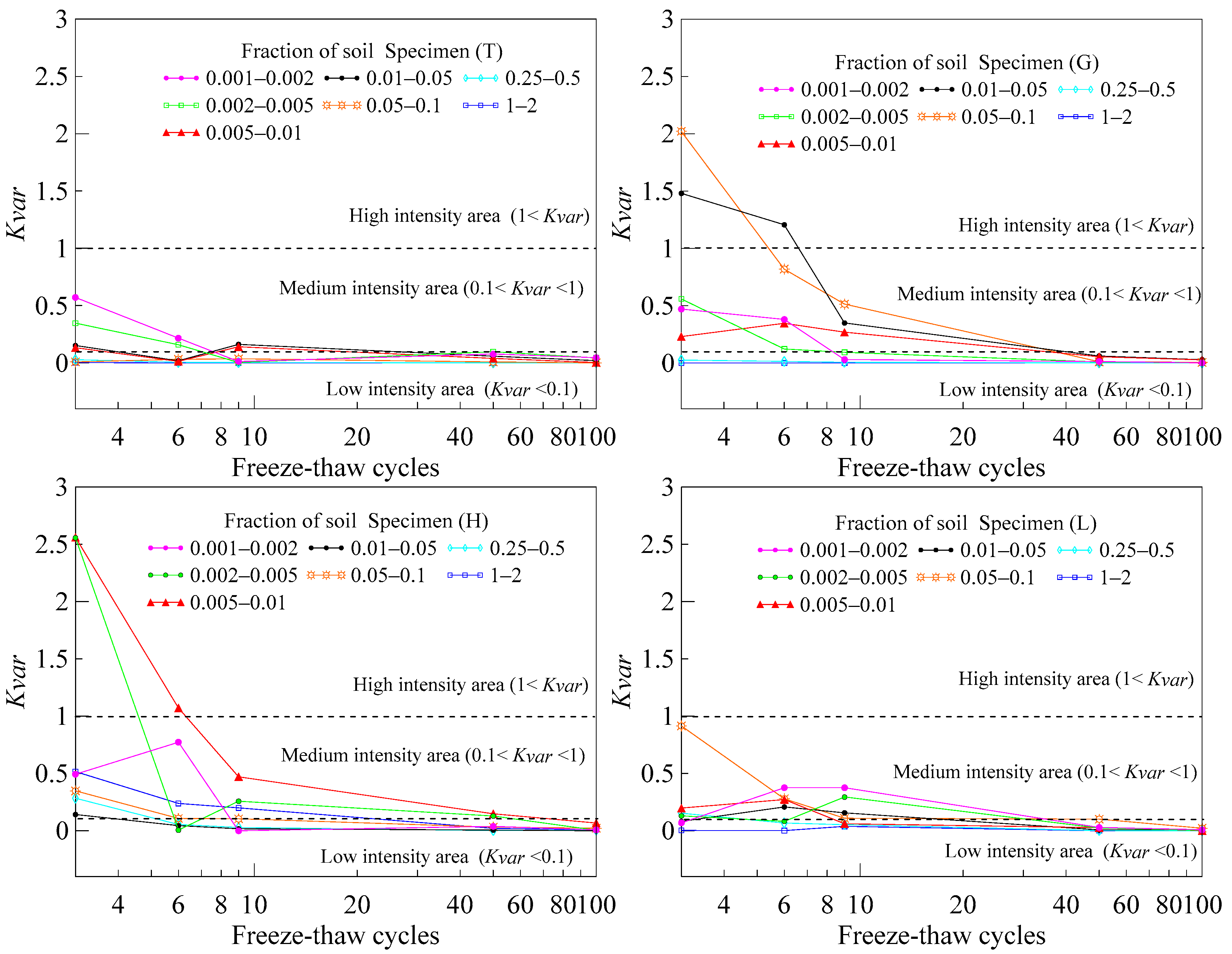 Minerals 11 00913 g007