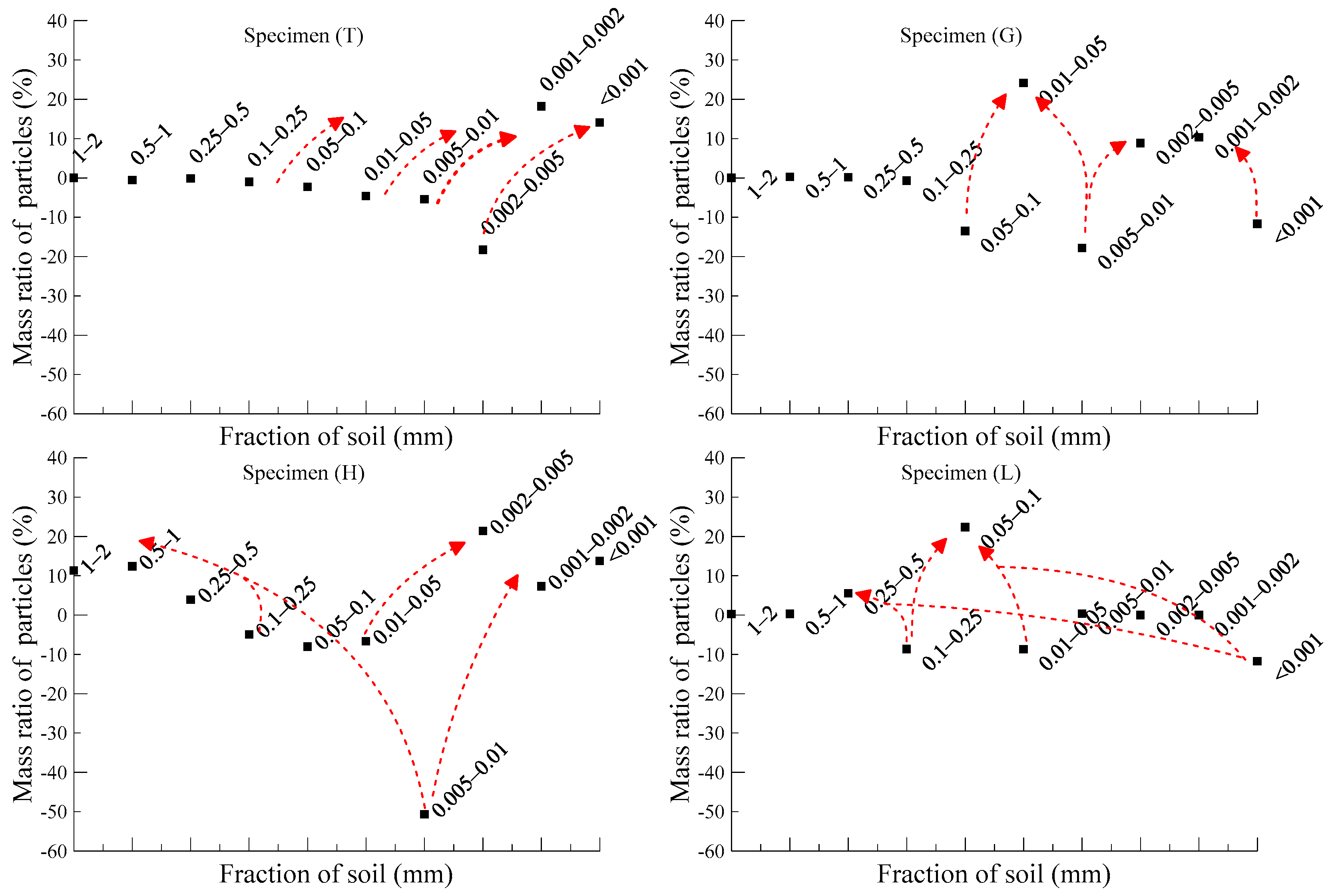 Minerals 11 00913 g009