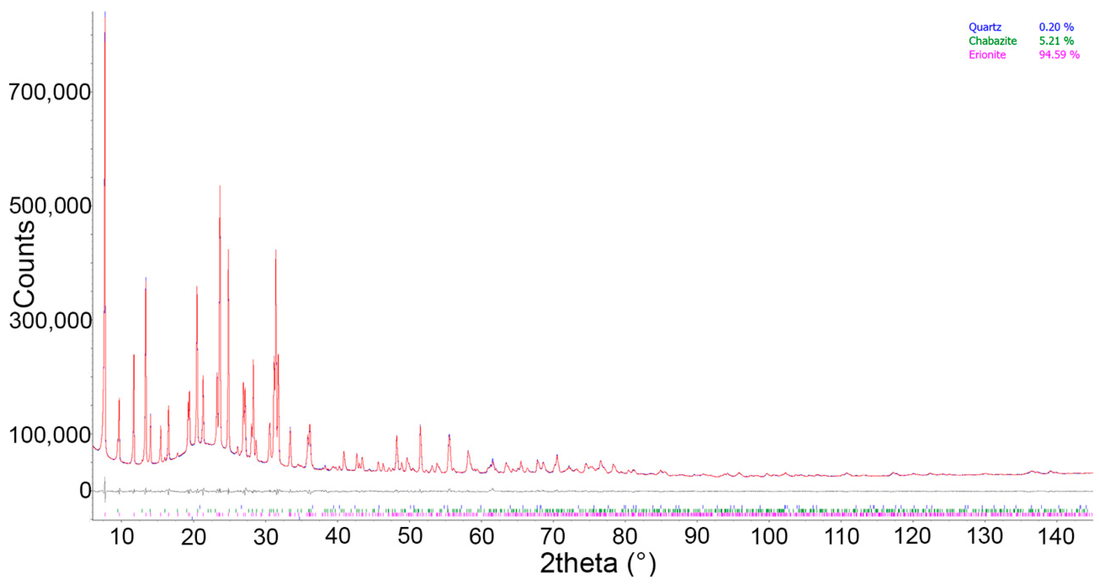 Minerals 11 00914 g001