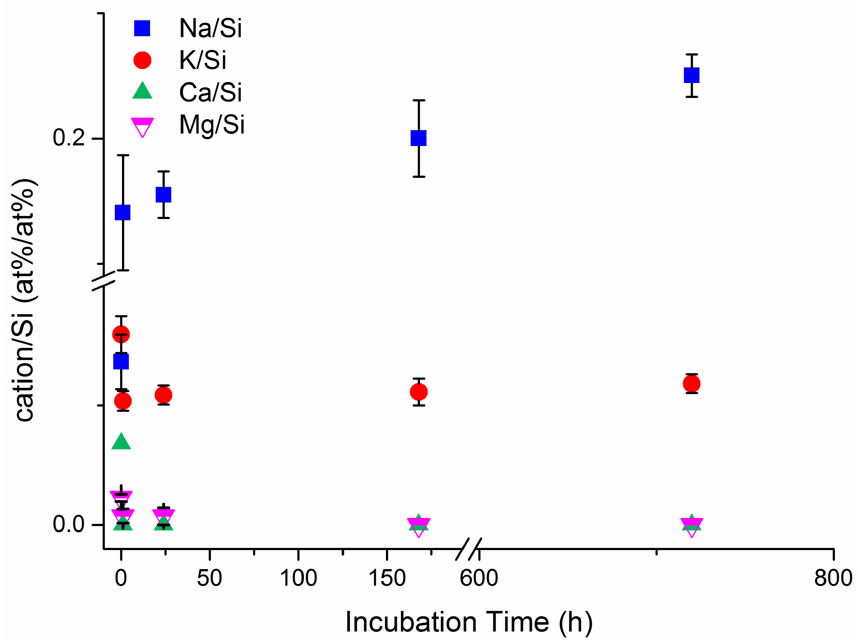 Minerals 11 00914 g004