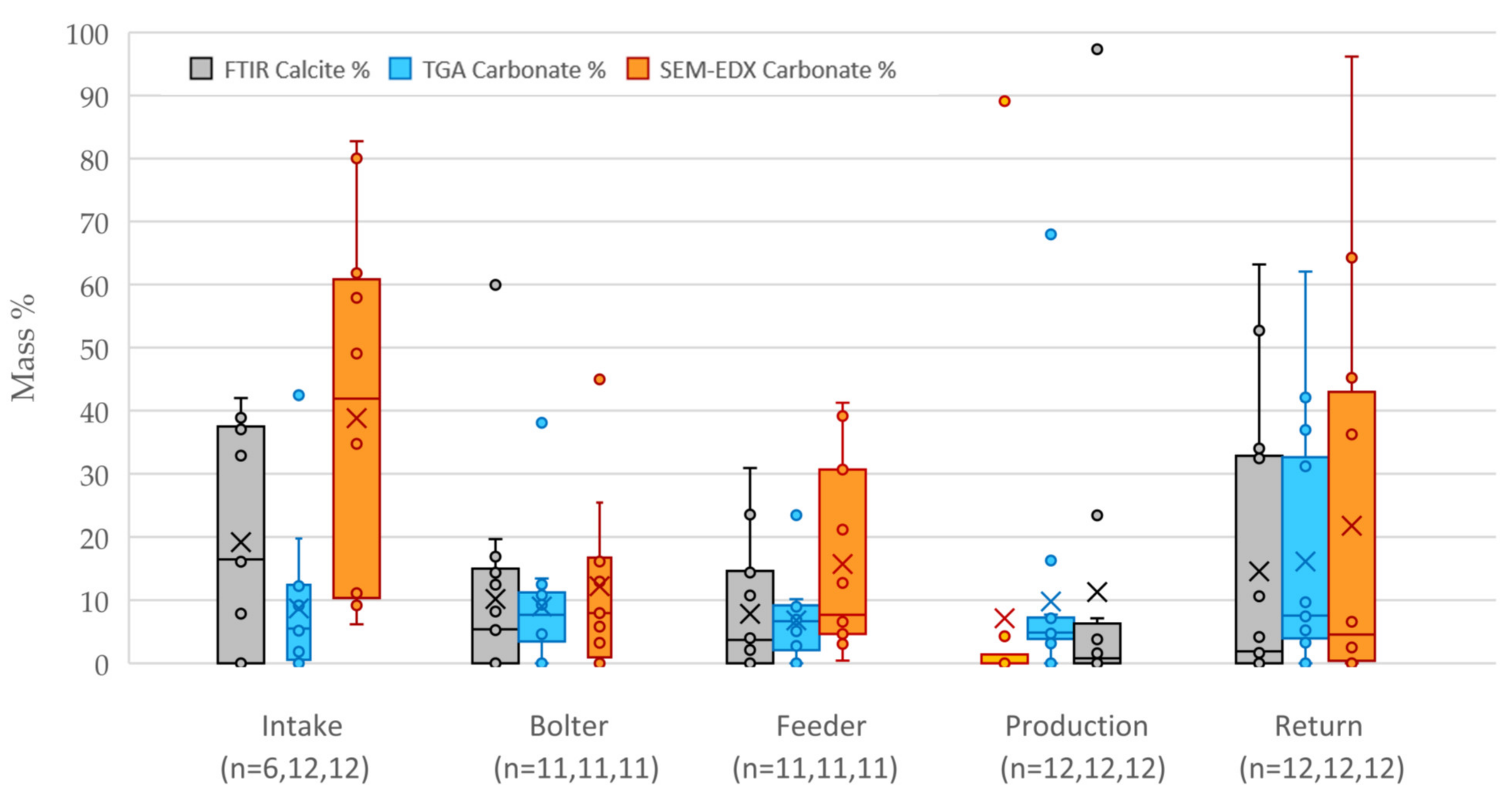 Minerals 11 00922 g005