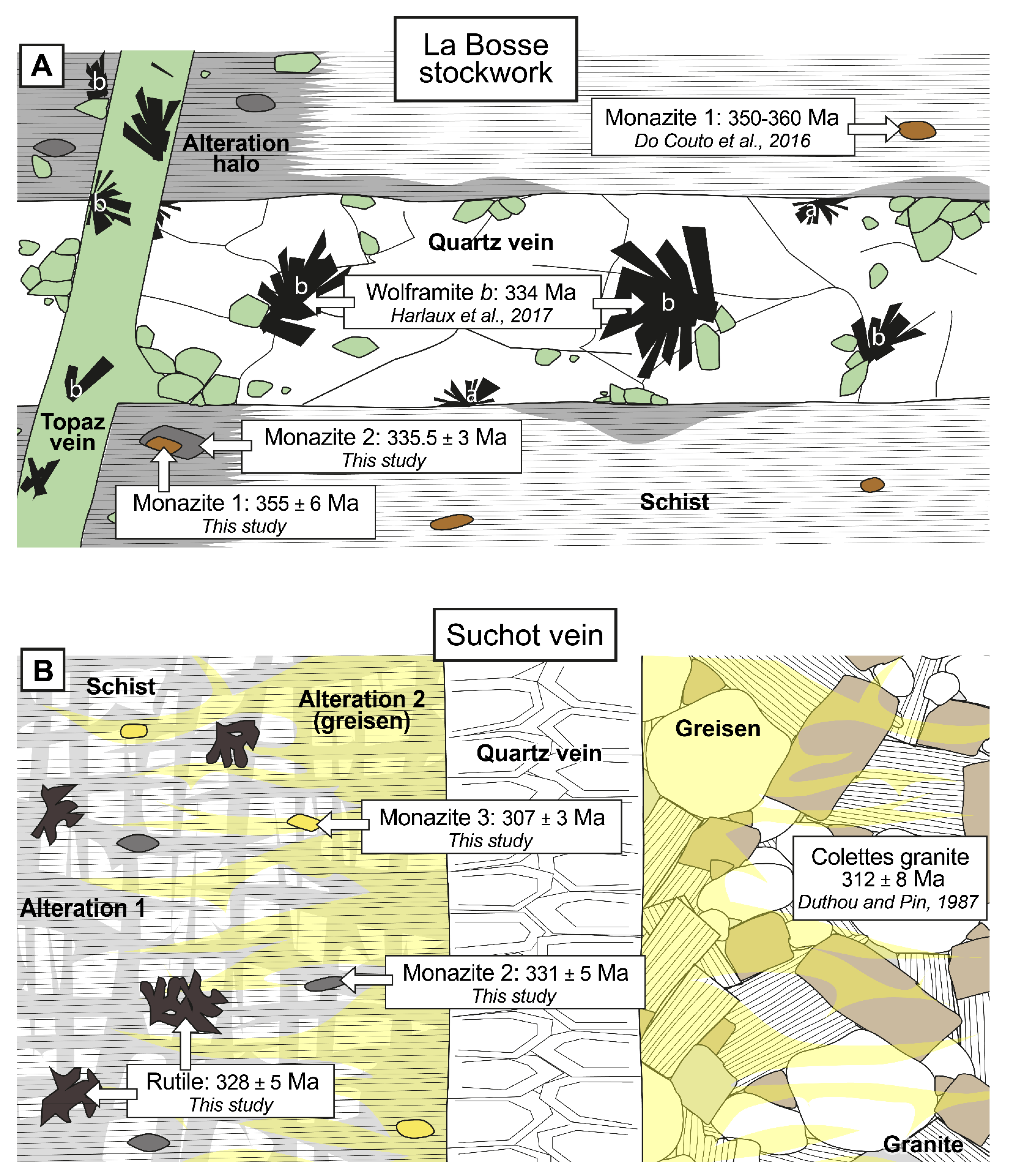 Minerals 11 00923 g004