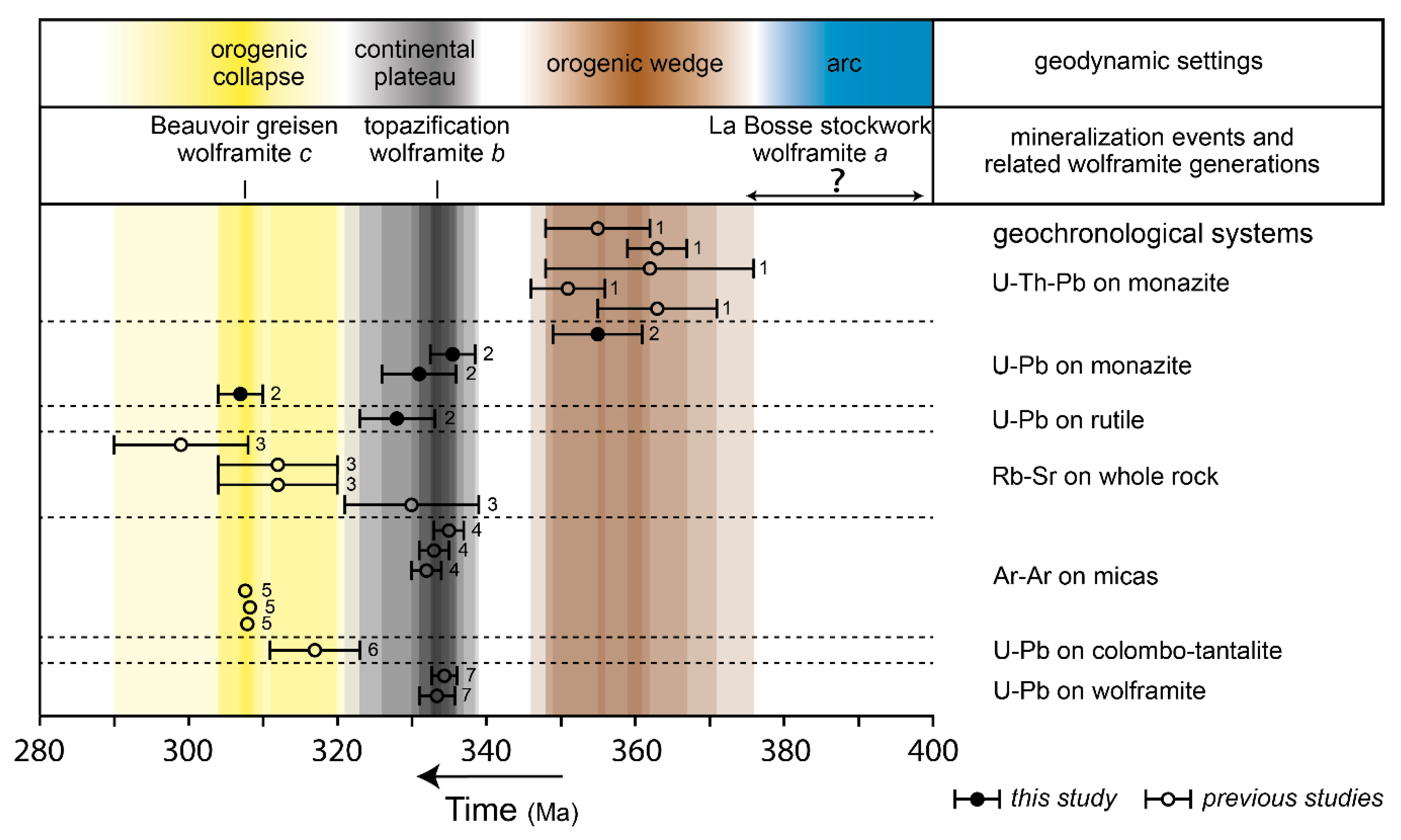 Minerals 11 00923 g005