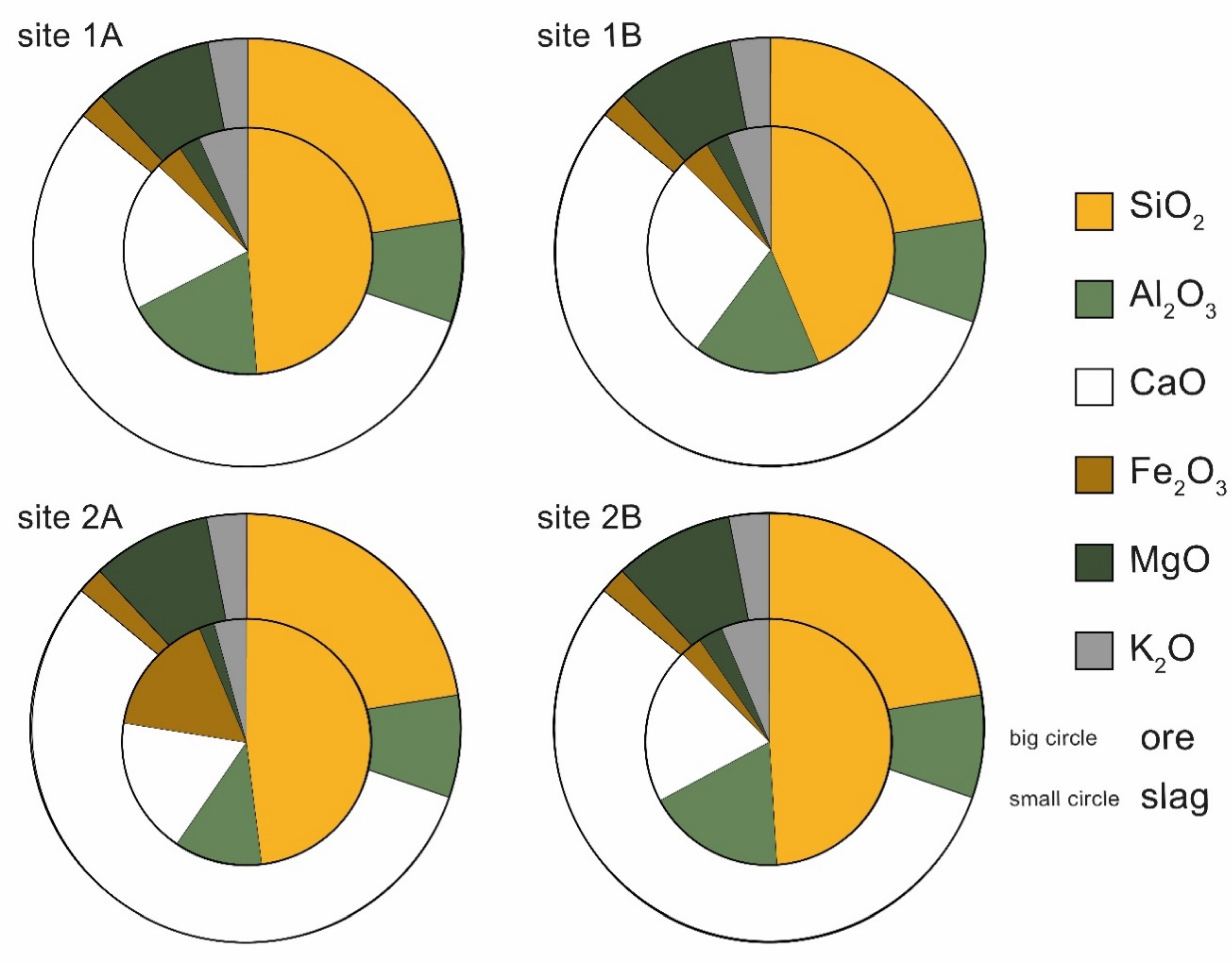 Minerals 11 00926 g006
