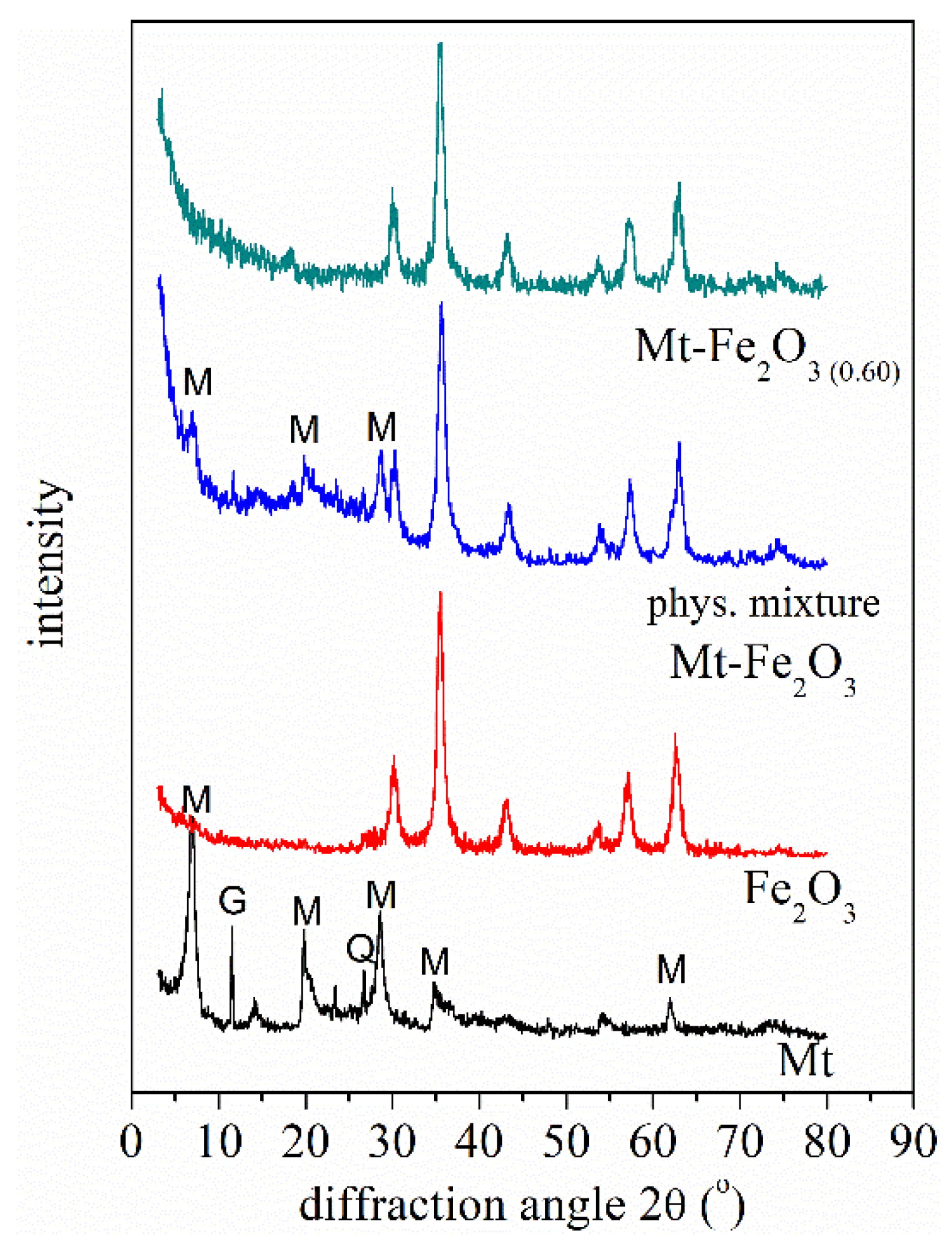 Minerals 11 00927 g001