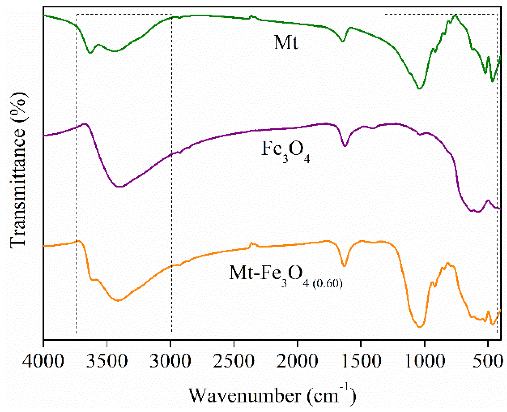 Minerals 11 00927 g002