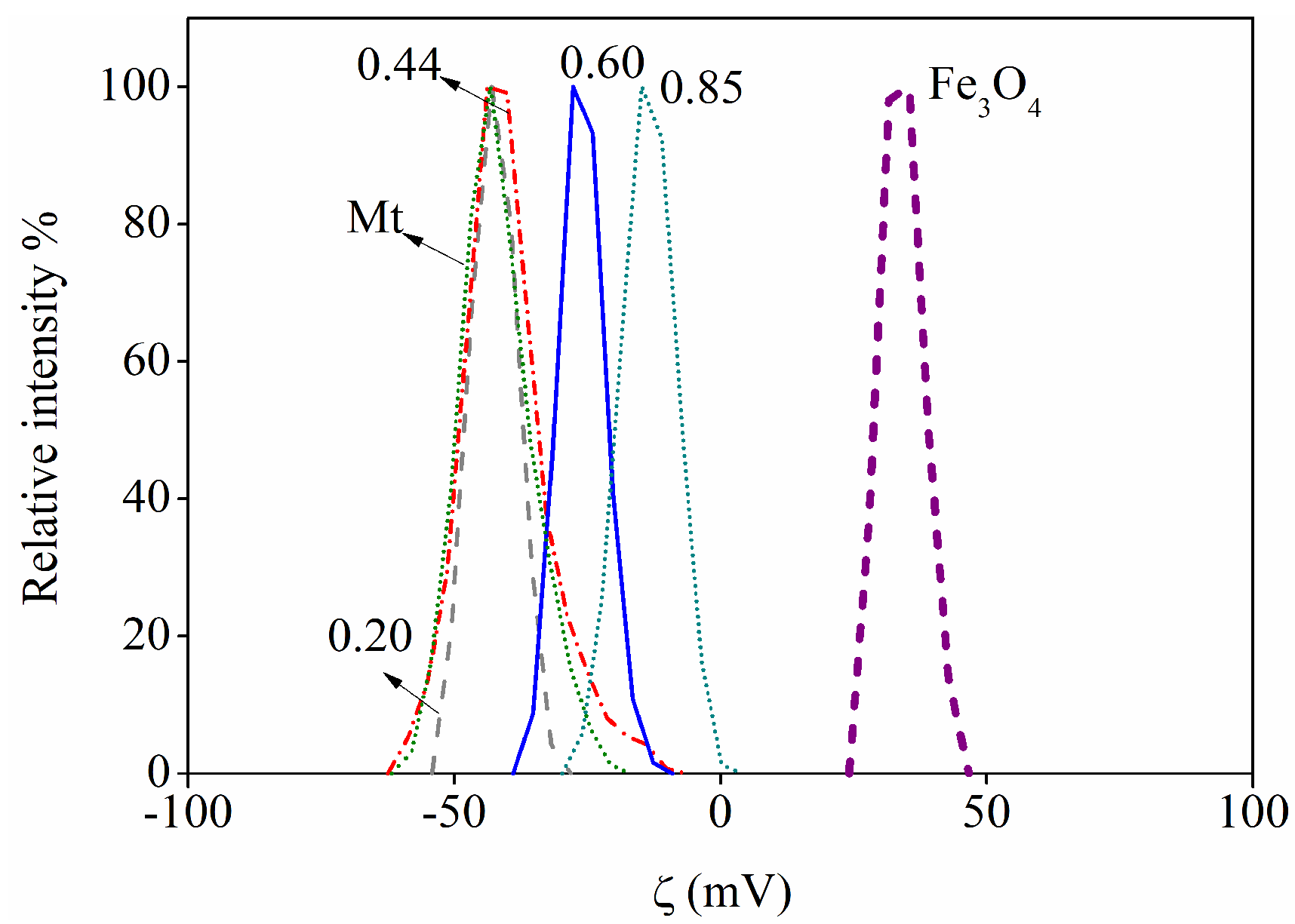 Minerals 11 00927 g004