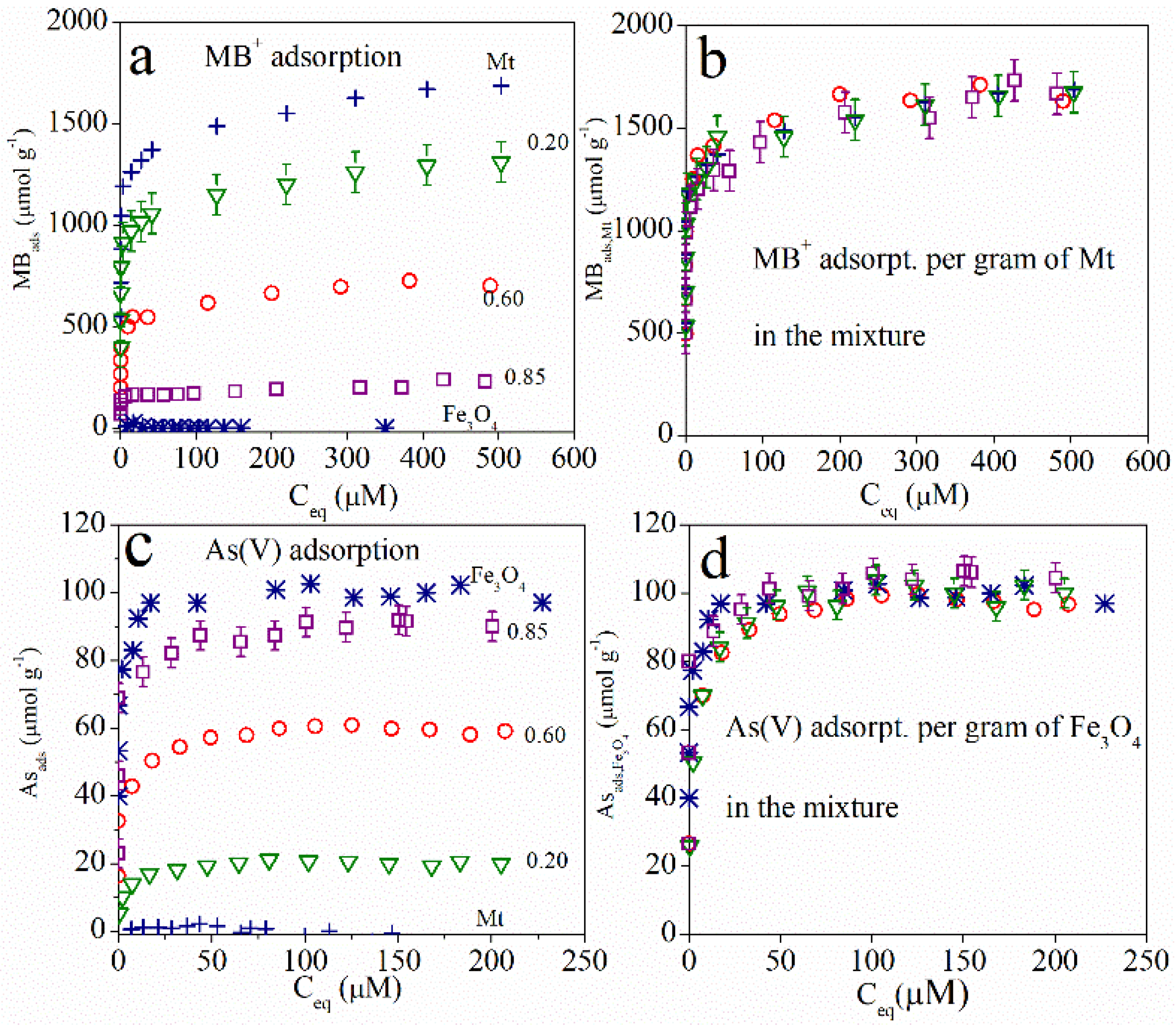 Minerals 11 00927 g007