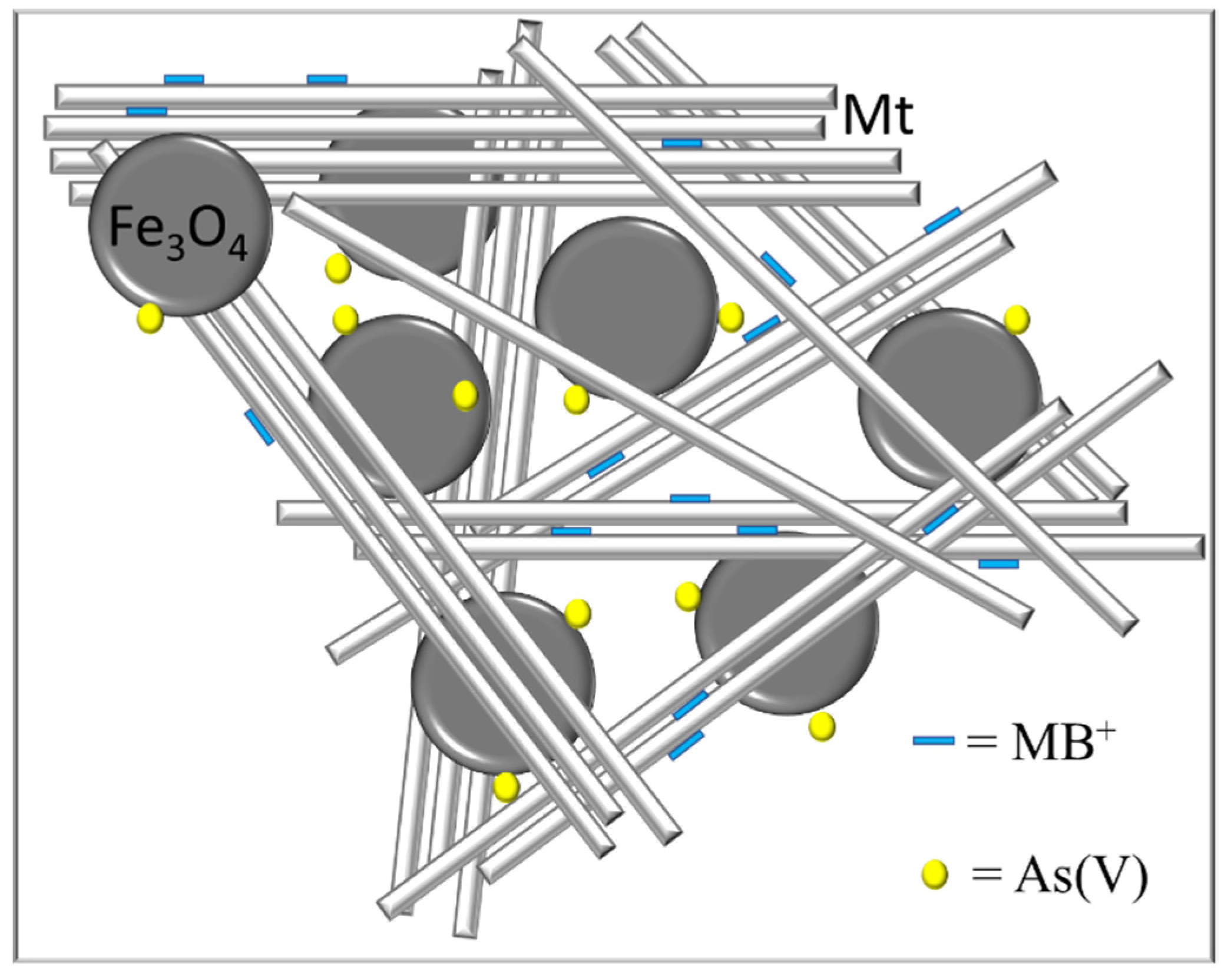 Minerals 11 00927 g008