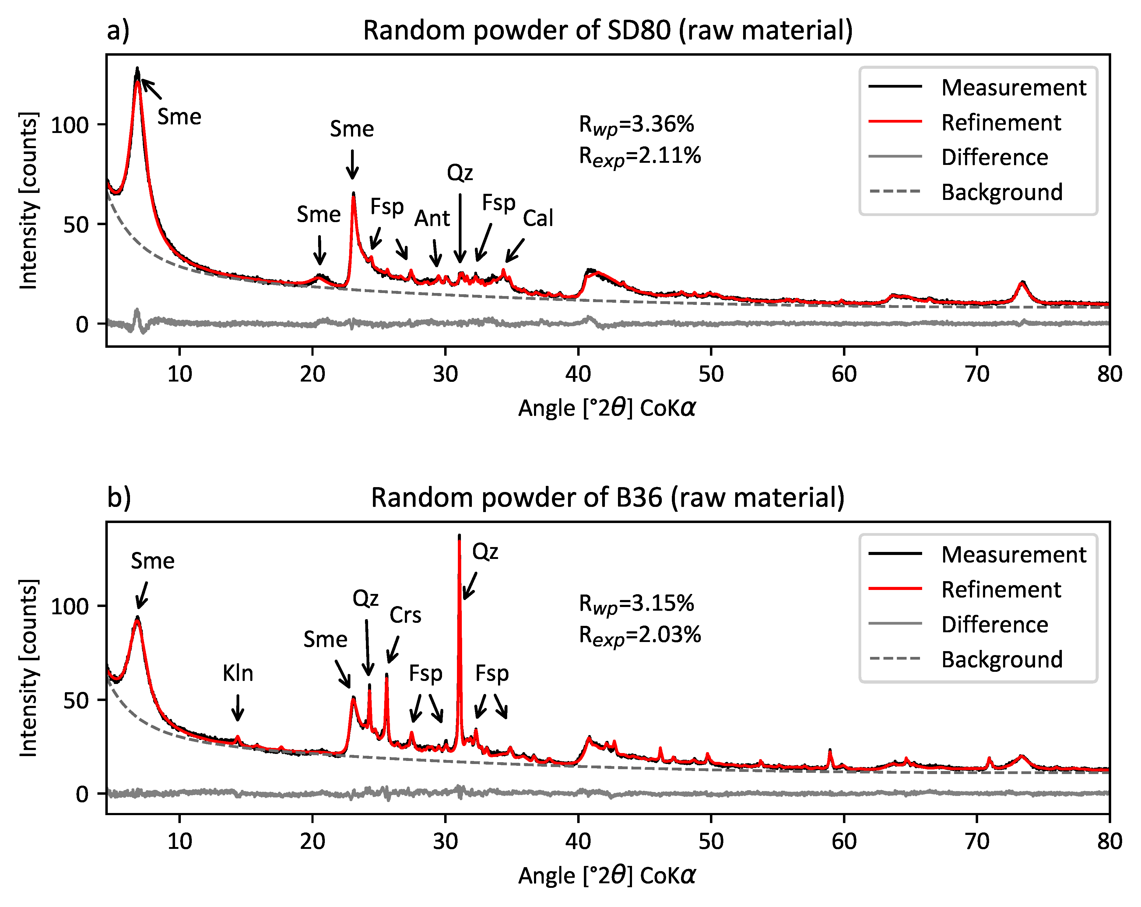 Minerals 11 00932 g002