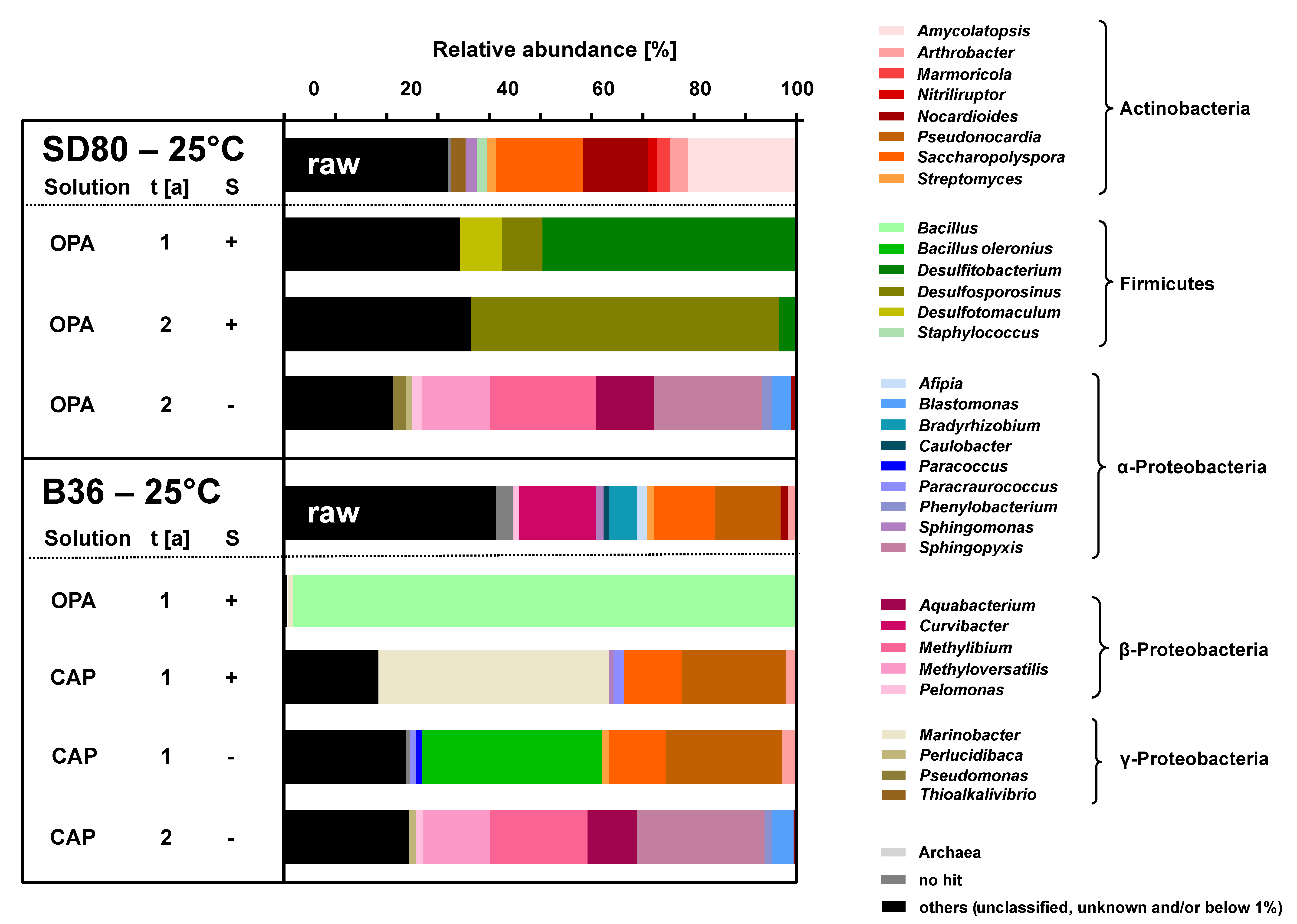 Minerals 11 00932 g004