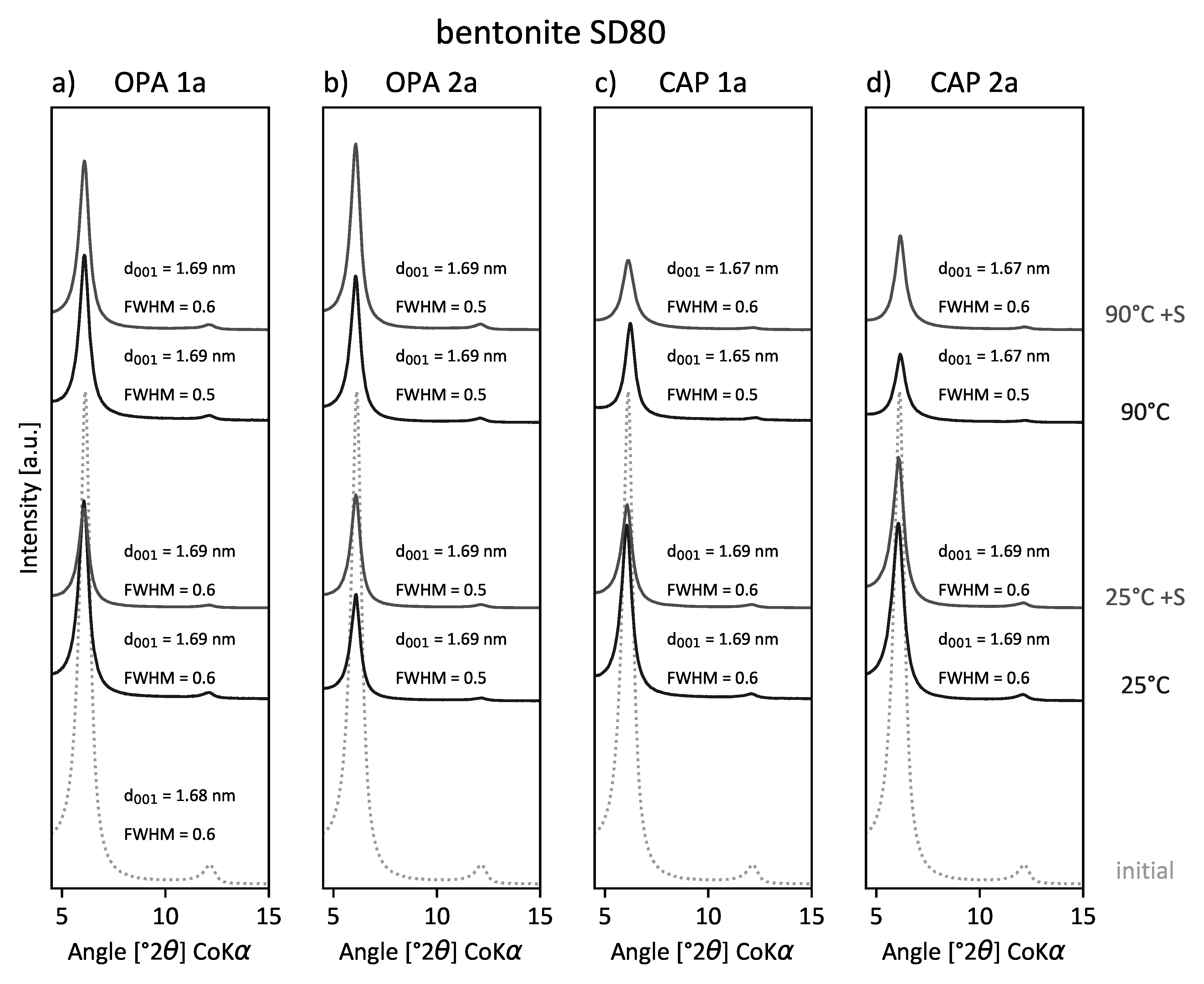Minerals 11 00932 g005