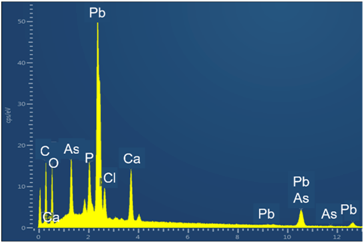 Minerals 11 00939 i003 Minerals 11 00939 i003