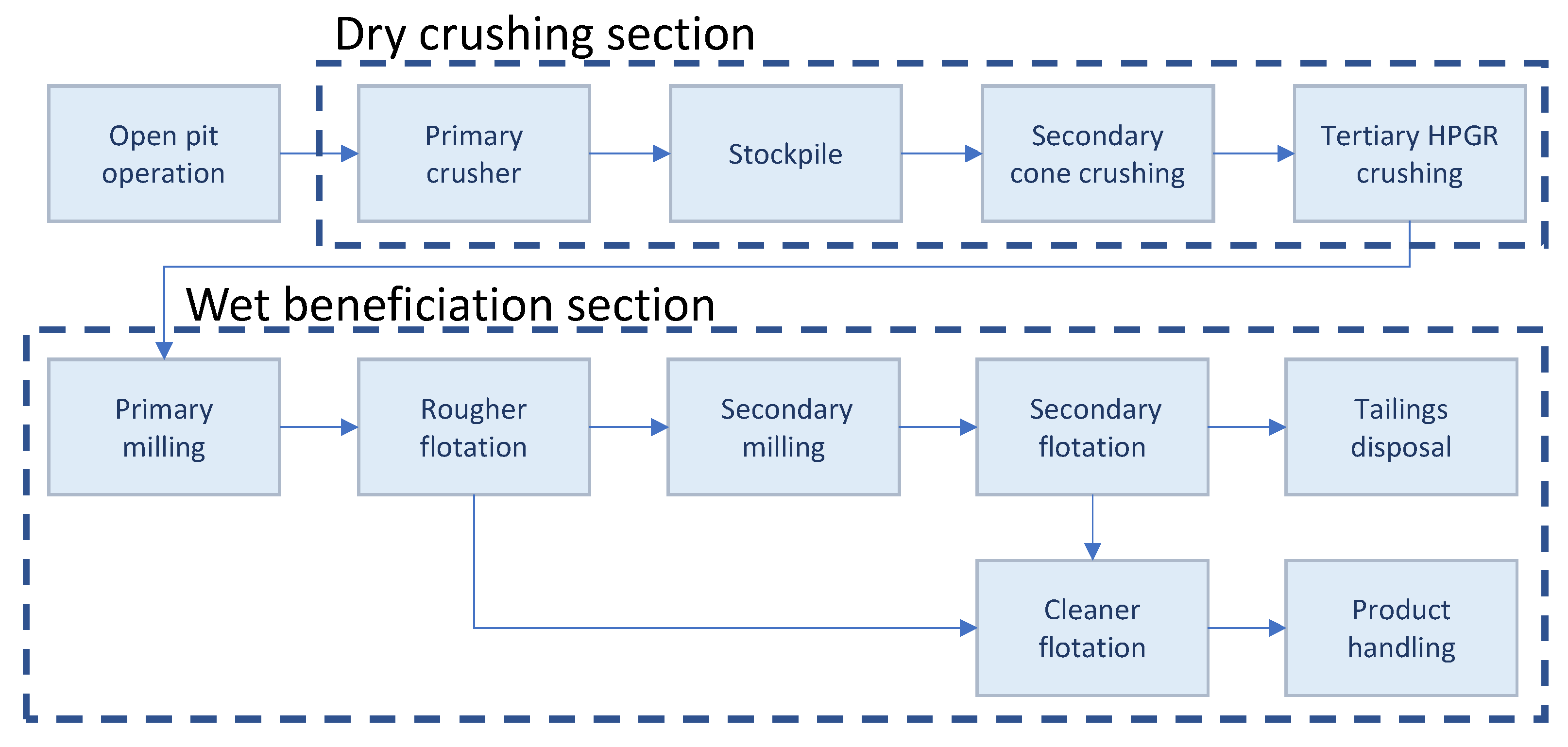 Minerals 11 00954 g001