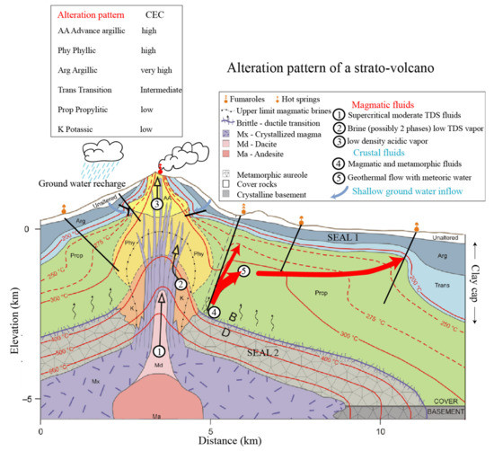 Minerals 11 00962 g001 550