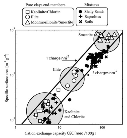 Minerals 11 00962 g002 550