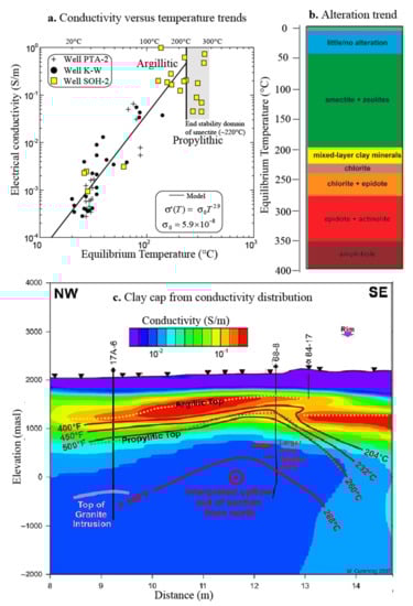 Minerals 11 00962 g009 550