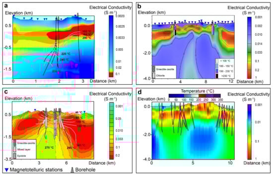 Minerals 11 00962 g010 550
