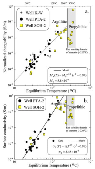 Minerals 11 00962 g011 550