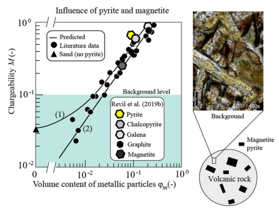 Minerals 11 00962 g012 550