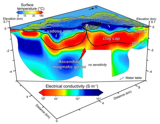 Minerals 11 00962 g018 550