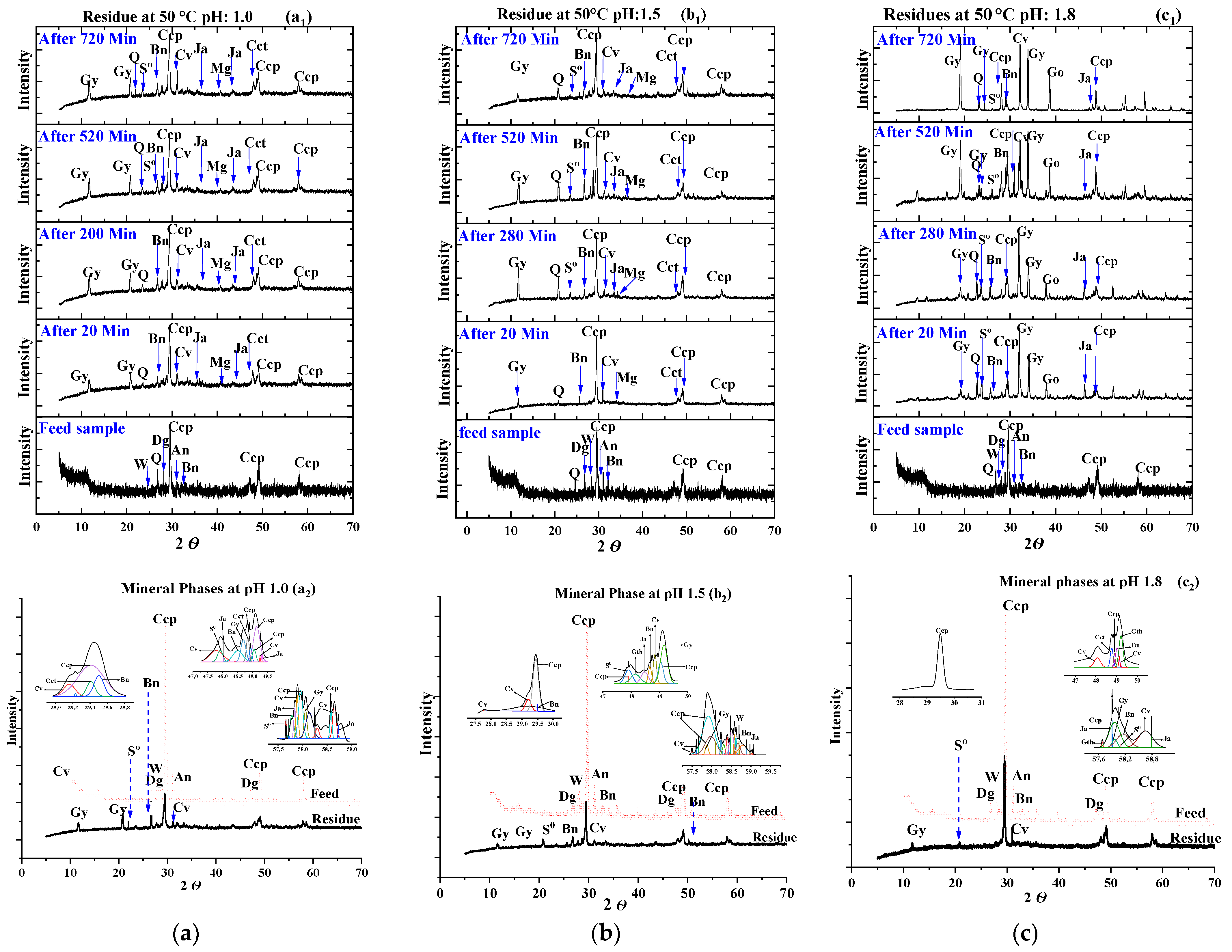 Minerals 11 00963 g005