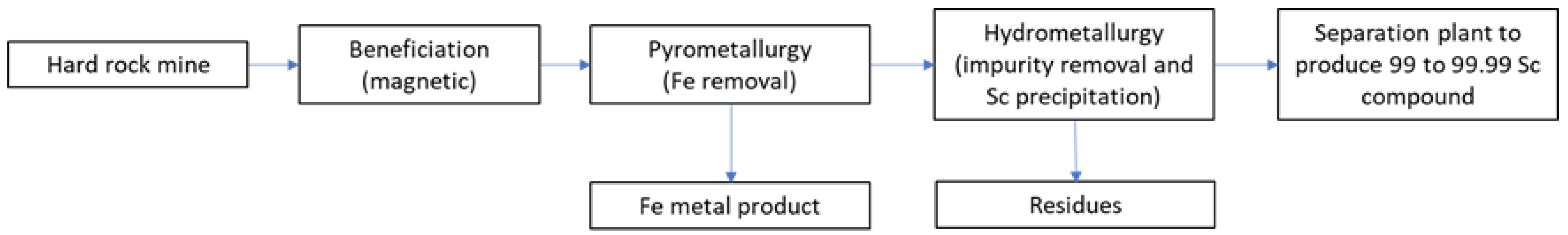 Minerals 11 00966 g001