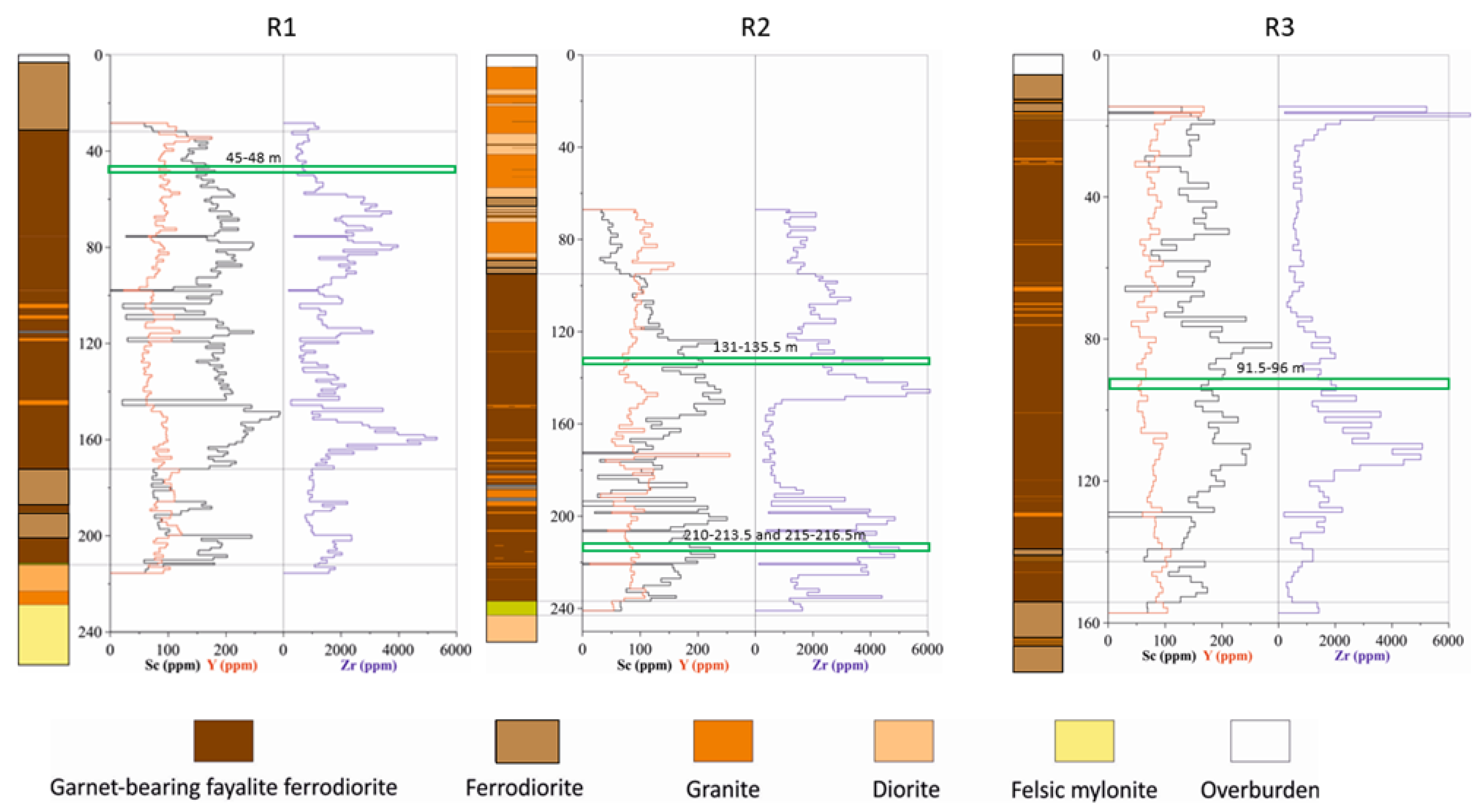 Minerals 11 00966 g003