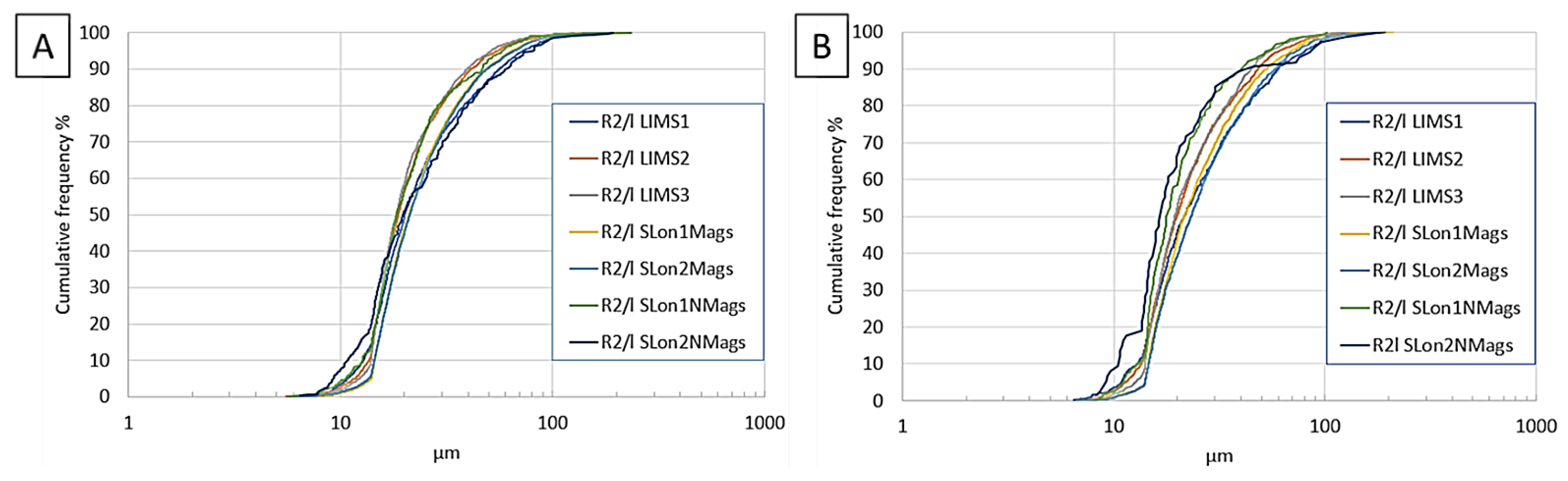 Minerals 11 00966 g005