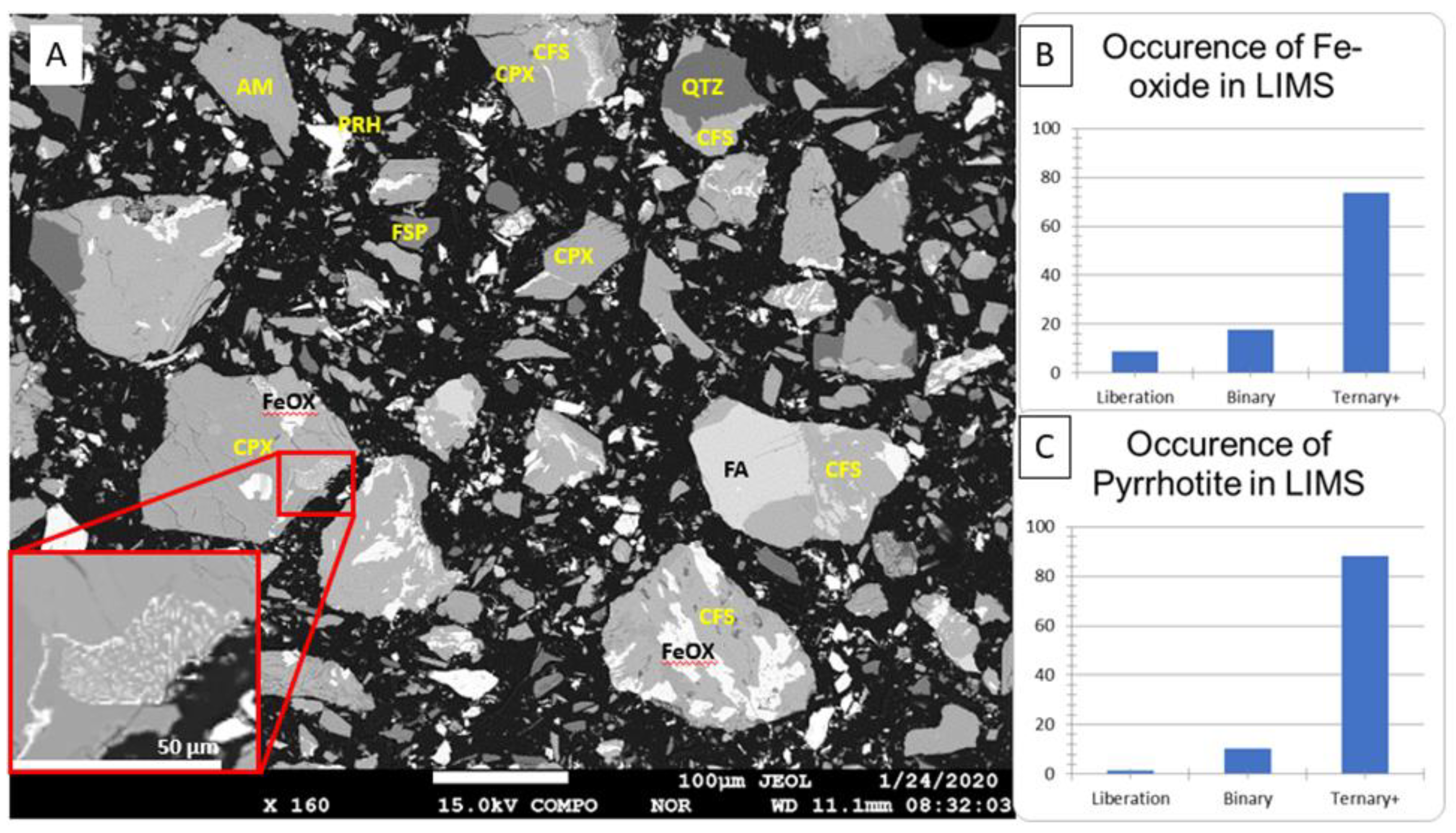 Minerals 11 00966 g007