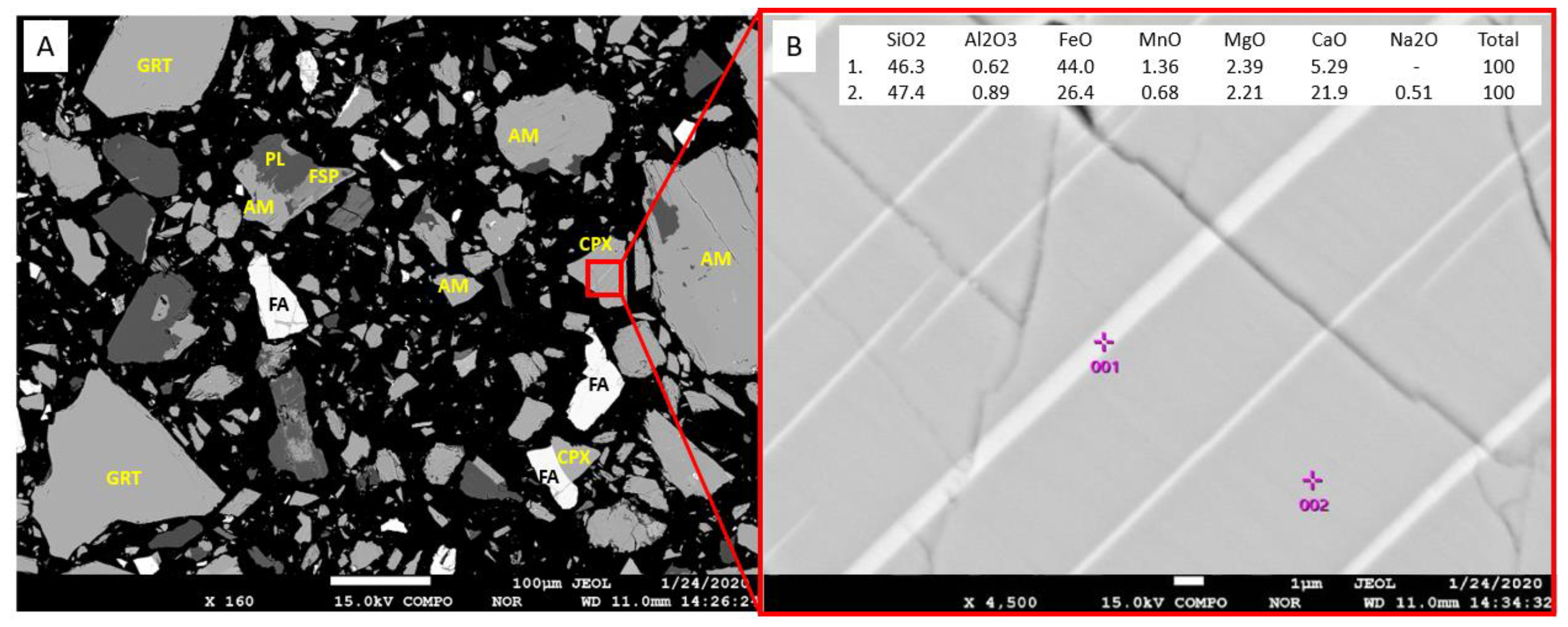 Minerals 11 00966 g008