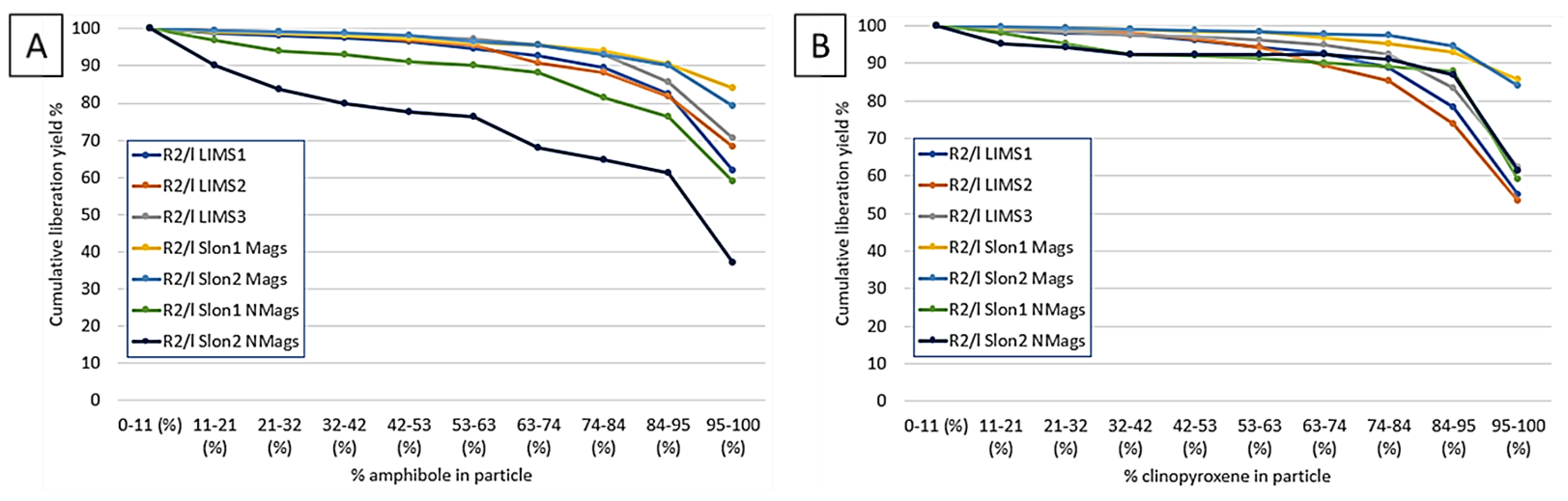 Minerals 11 00966 g009