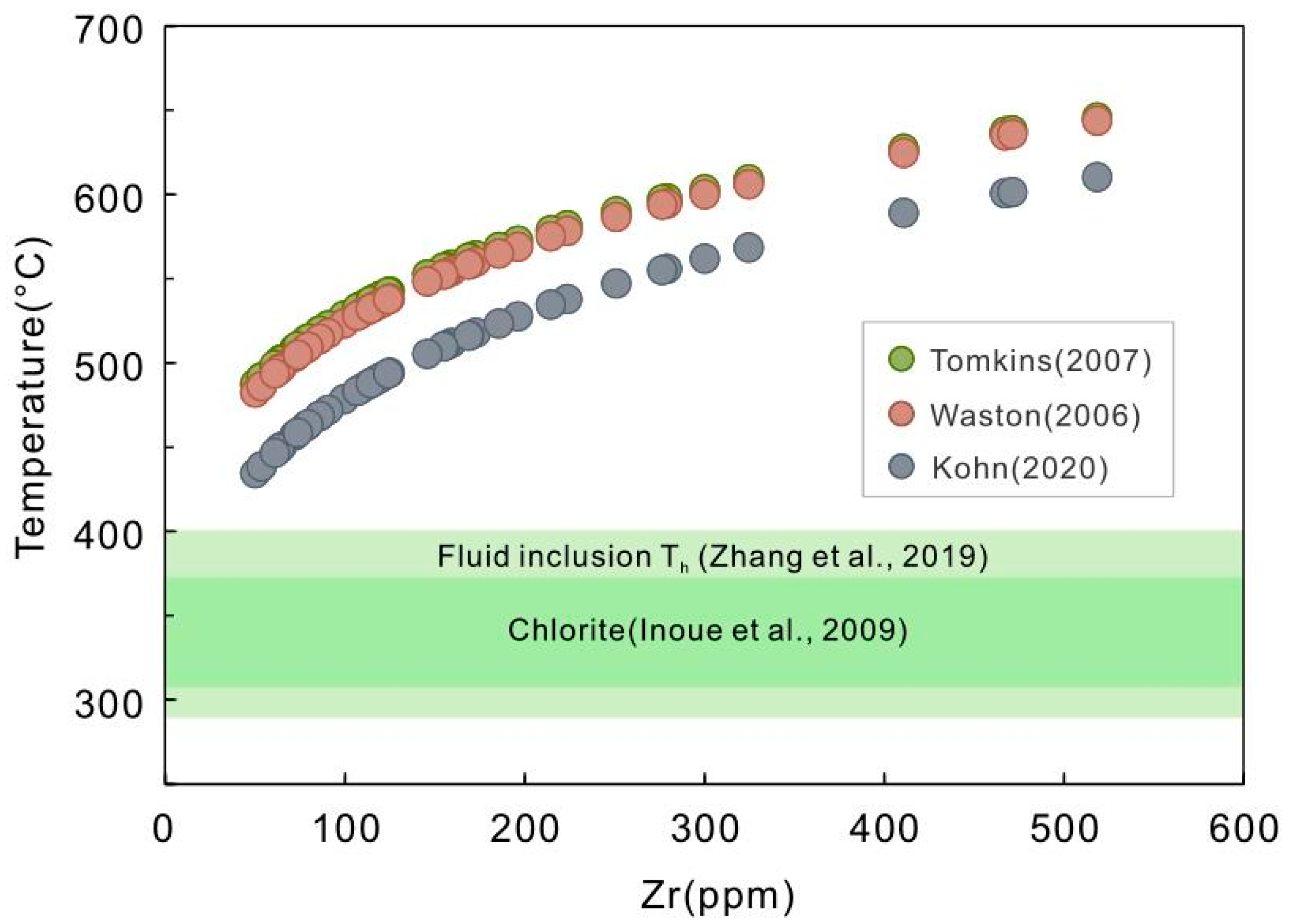 Minerals 11 00968 g007