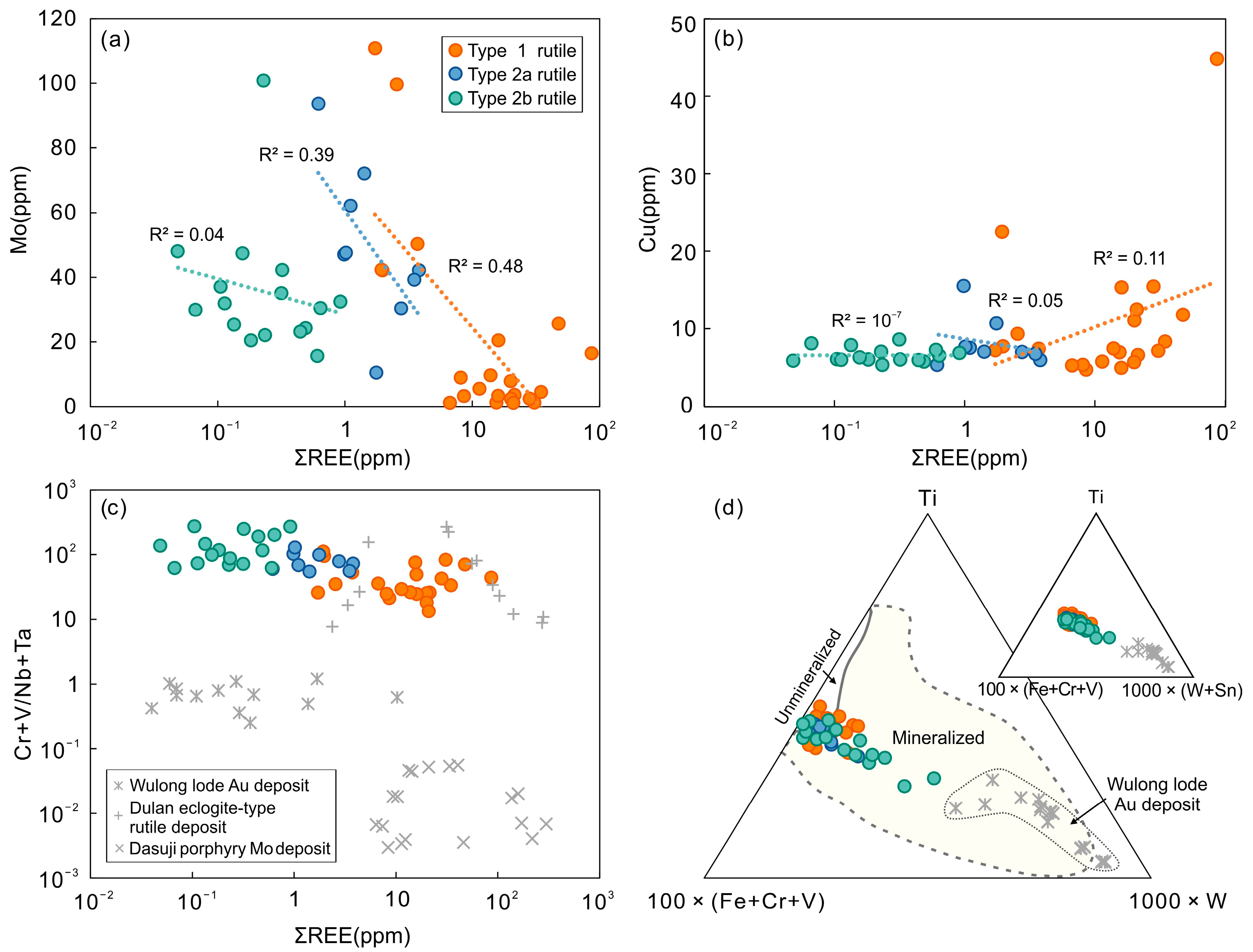 Minerals 11 00968 g008