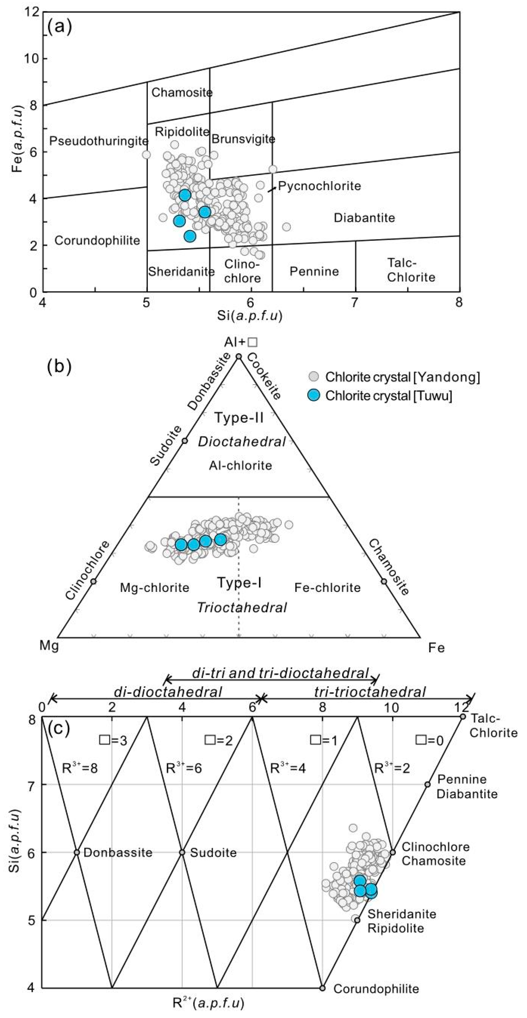 Minerals 11 00968 g009
