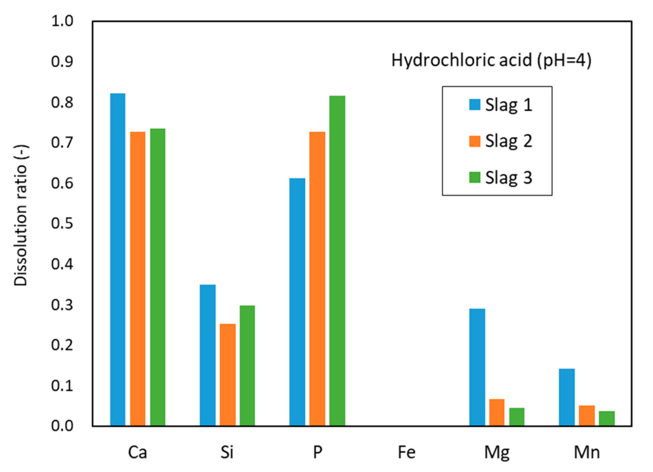 Minerals 11 00972 g003