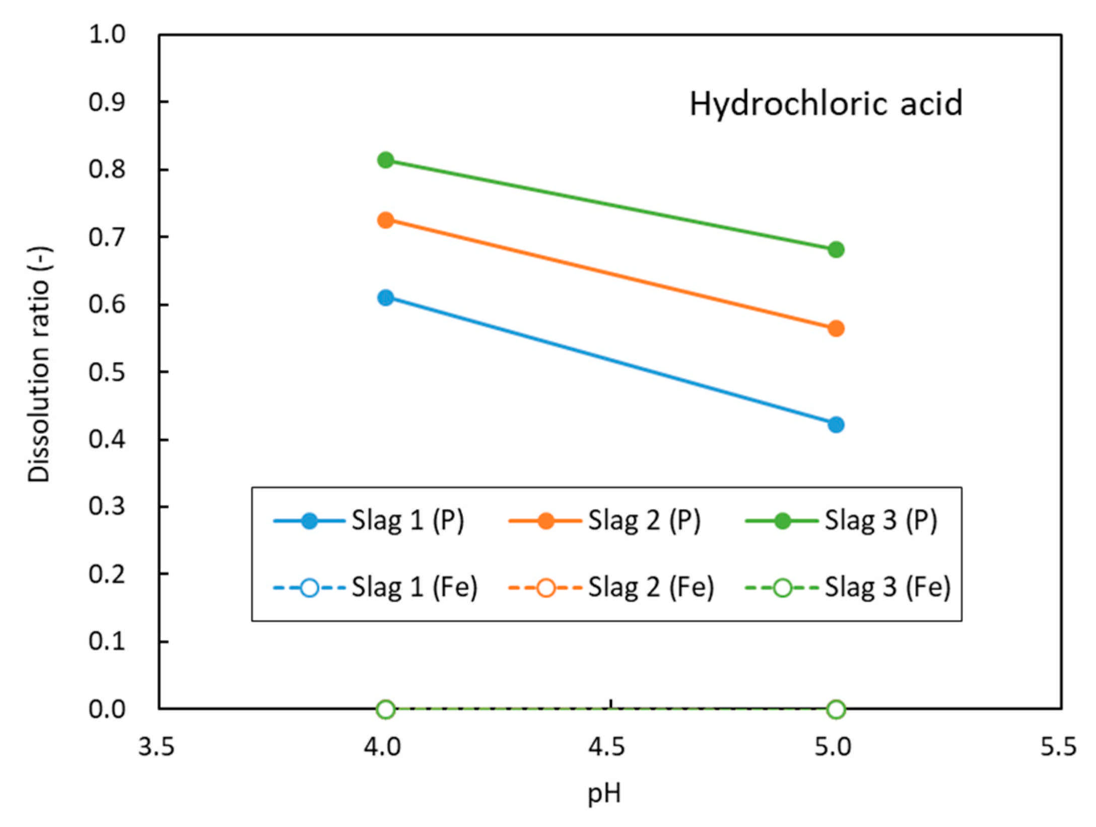 Minerals 11 00972 g004