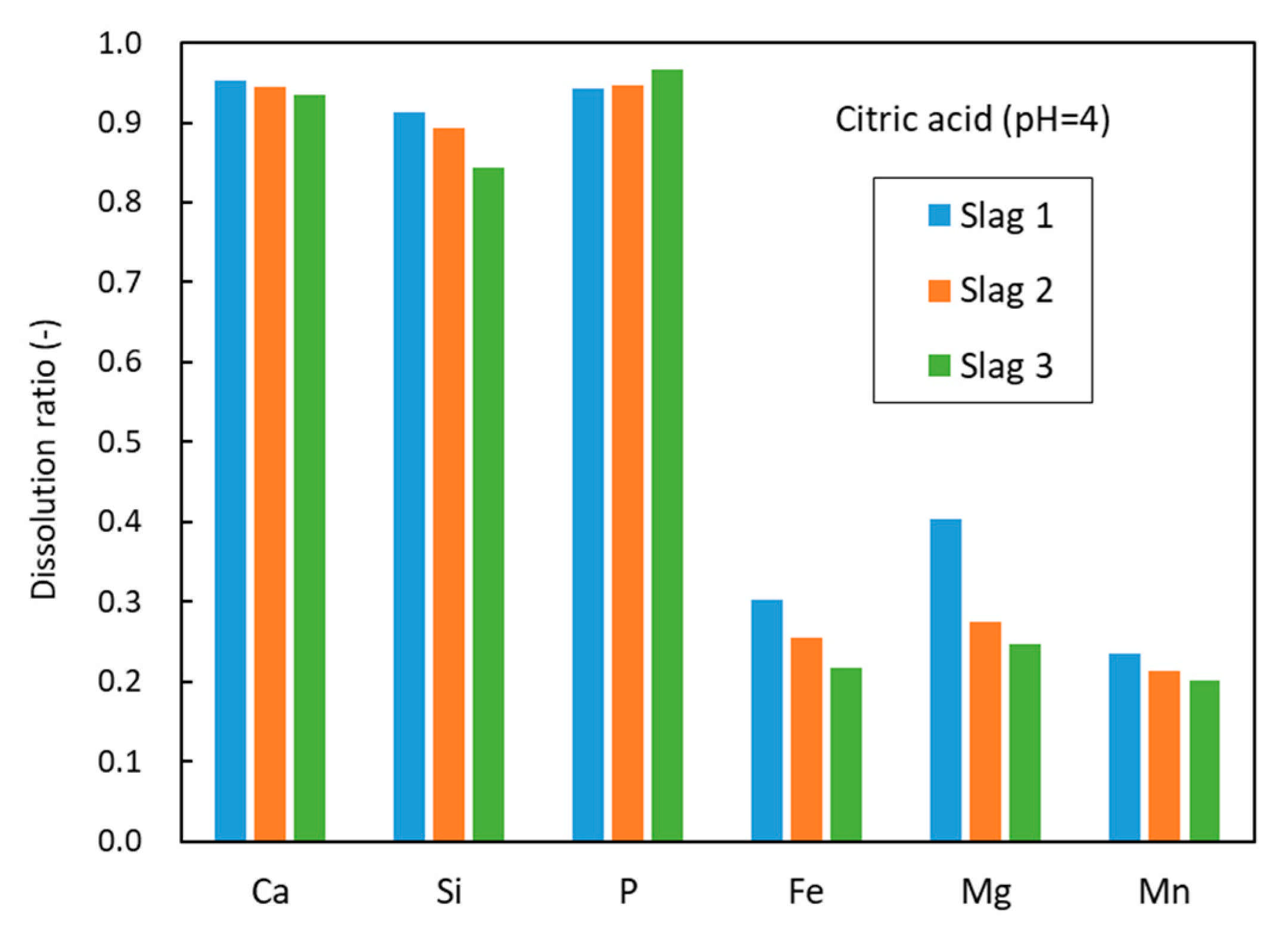 Minerals 11 00972 g005