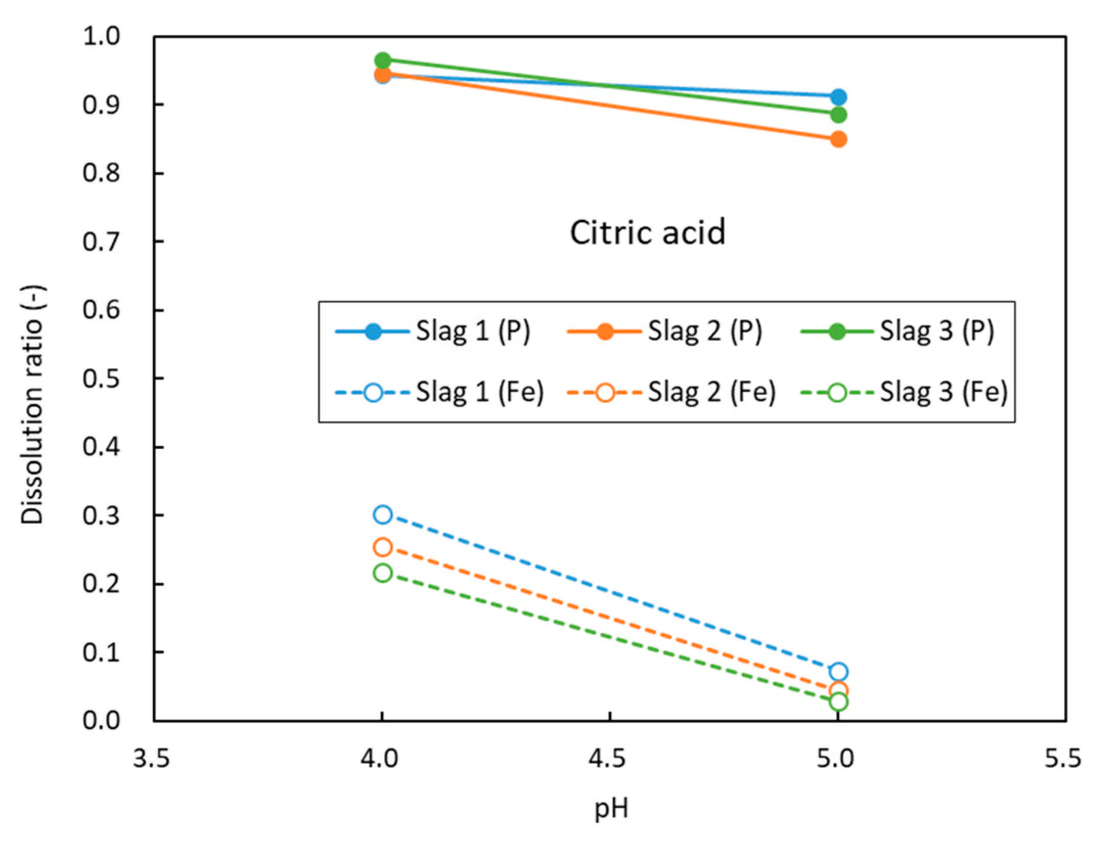 Minerals 11 00972 g006