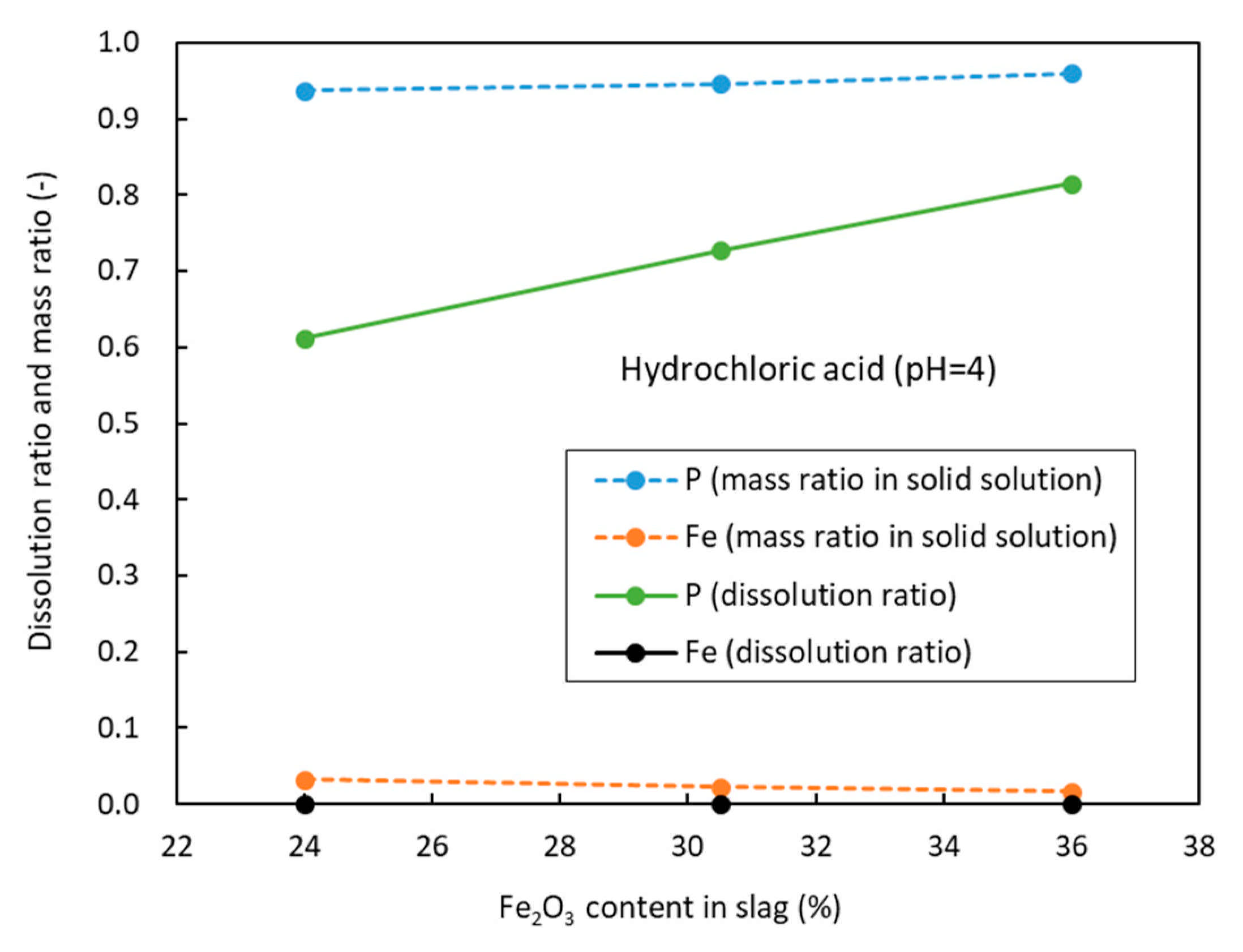 Minerals 11 00972 g009
