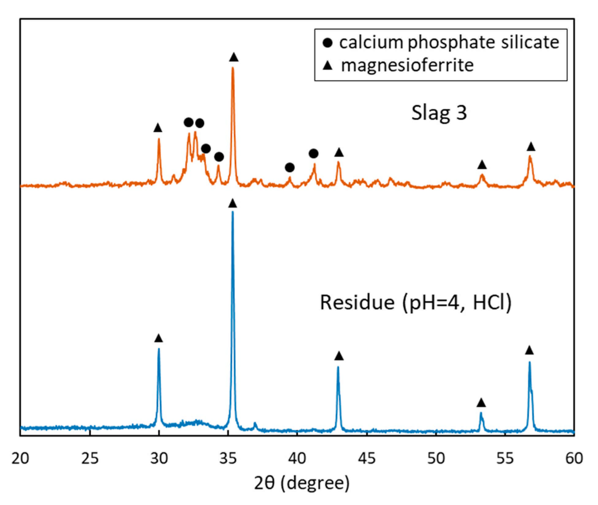 Minerals 11 00972 g010