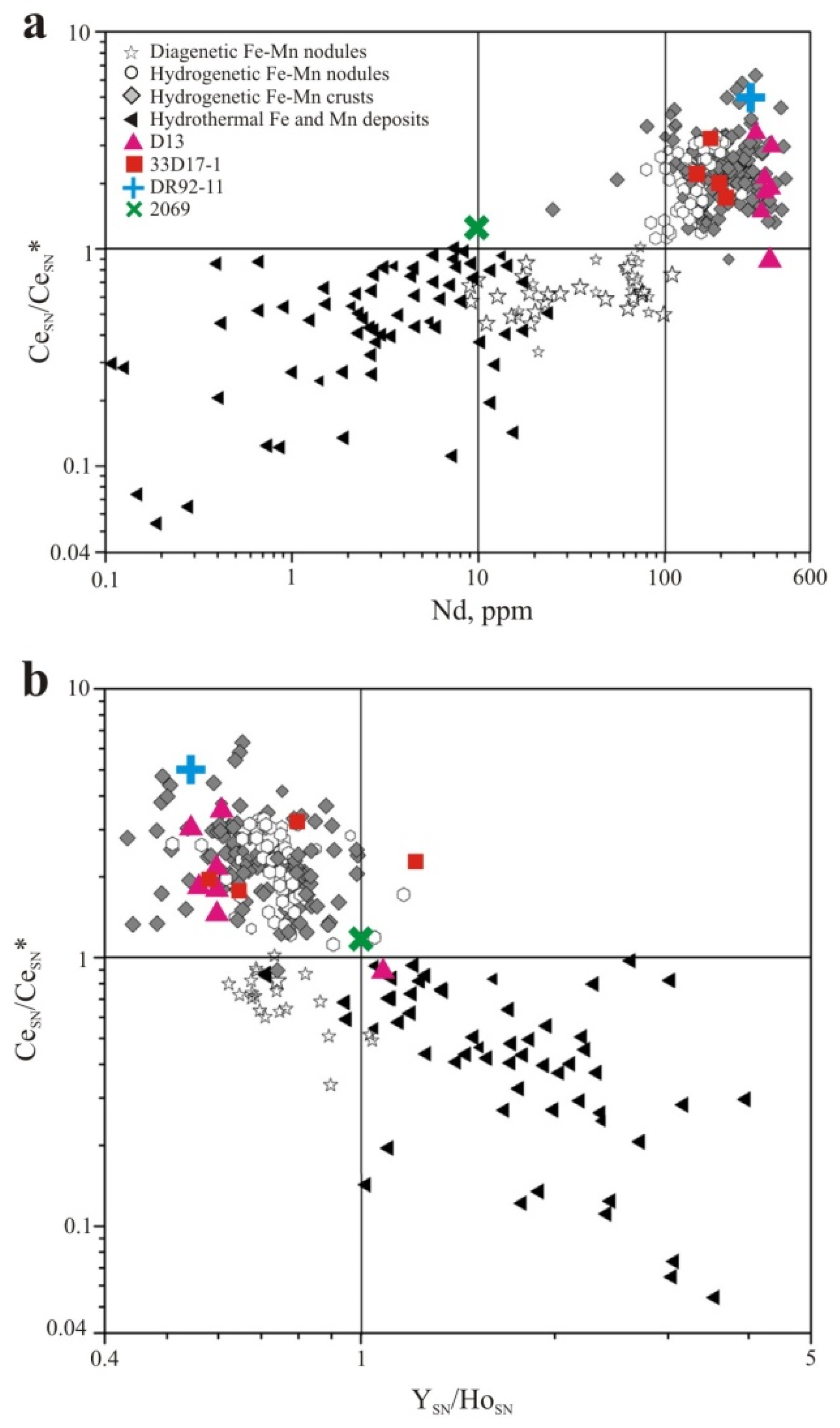 Minerals 11 00979 g005 Minerals 11 00979 g005