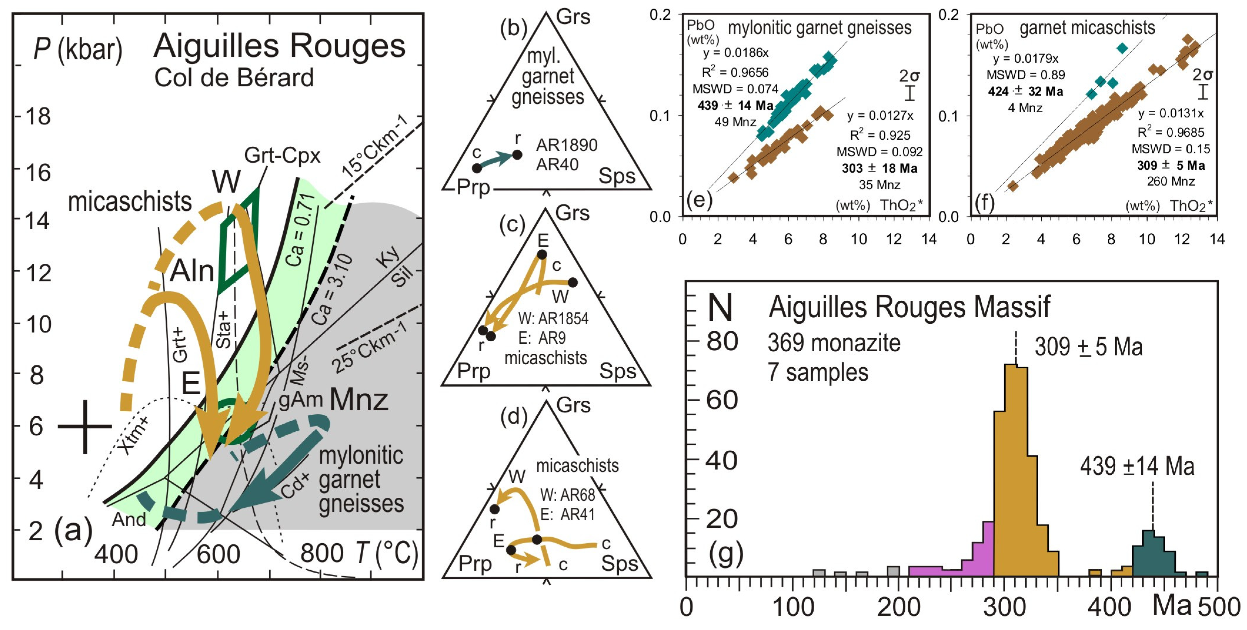 Minerals 11 00981 g003 Minerals 11 00981 g003