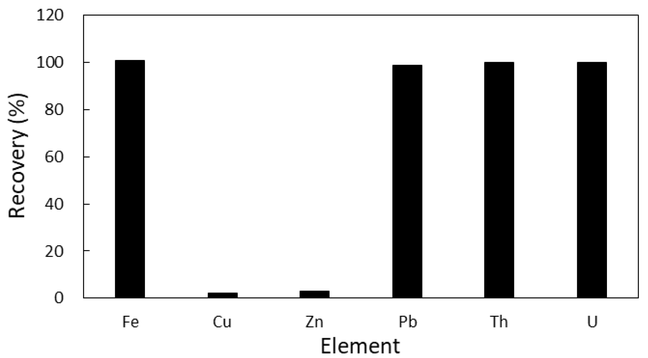 Minerals 11 00983 g001 Minerals 11 00983 g001