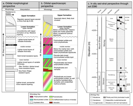 Minerals 11 00986 g002