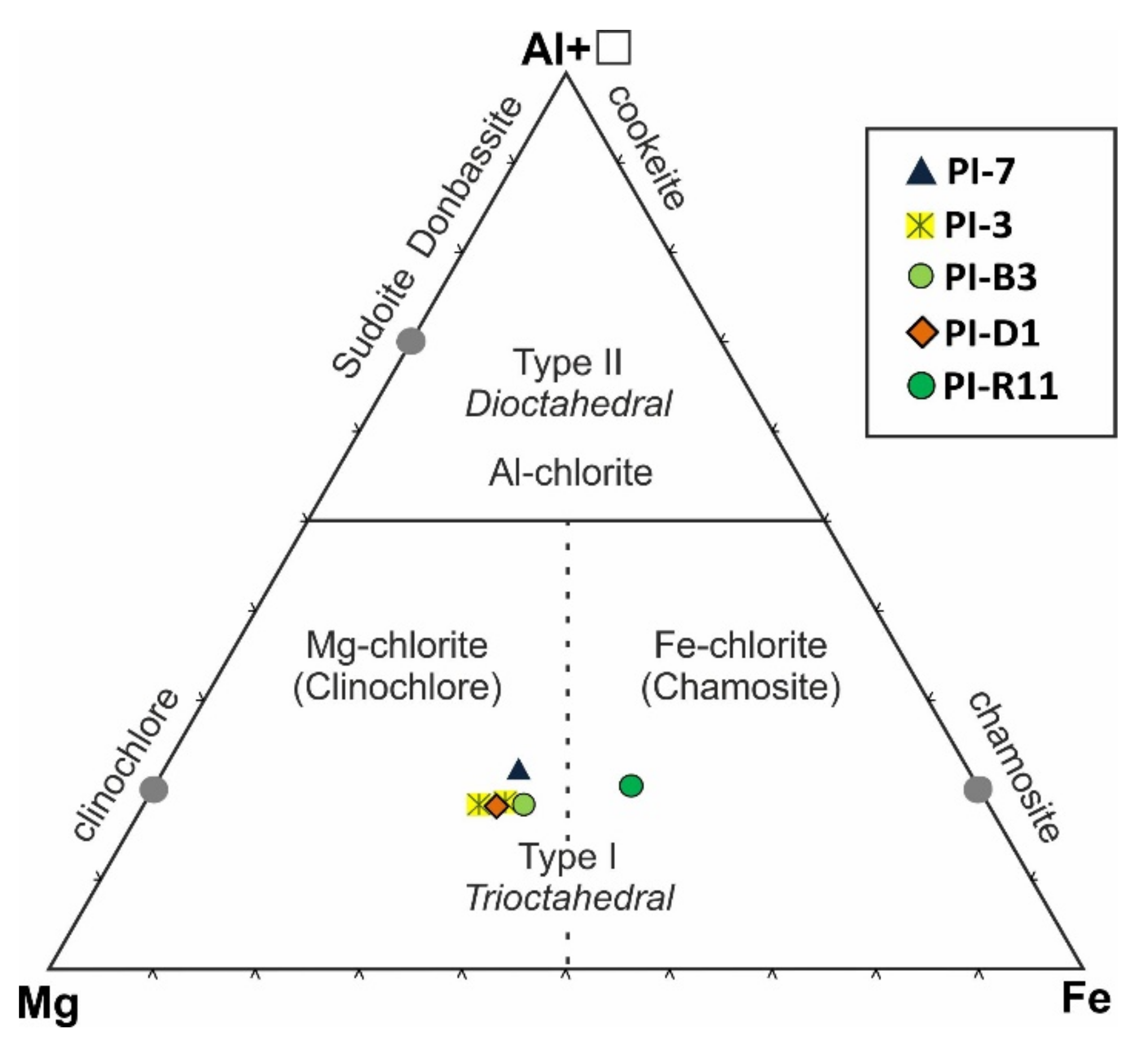 Minerals 11 00988 g017