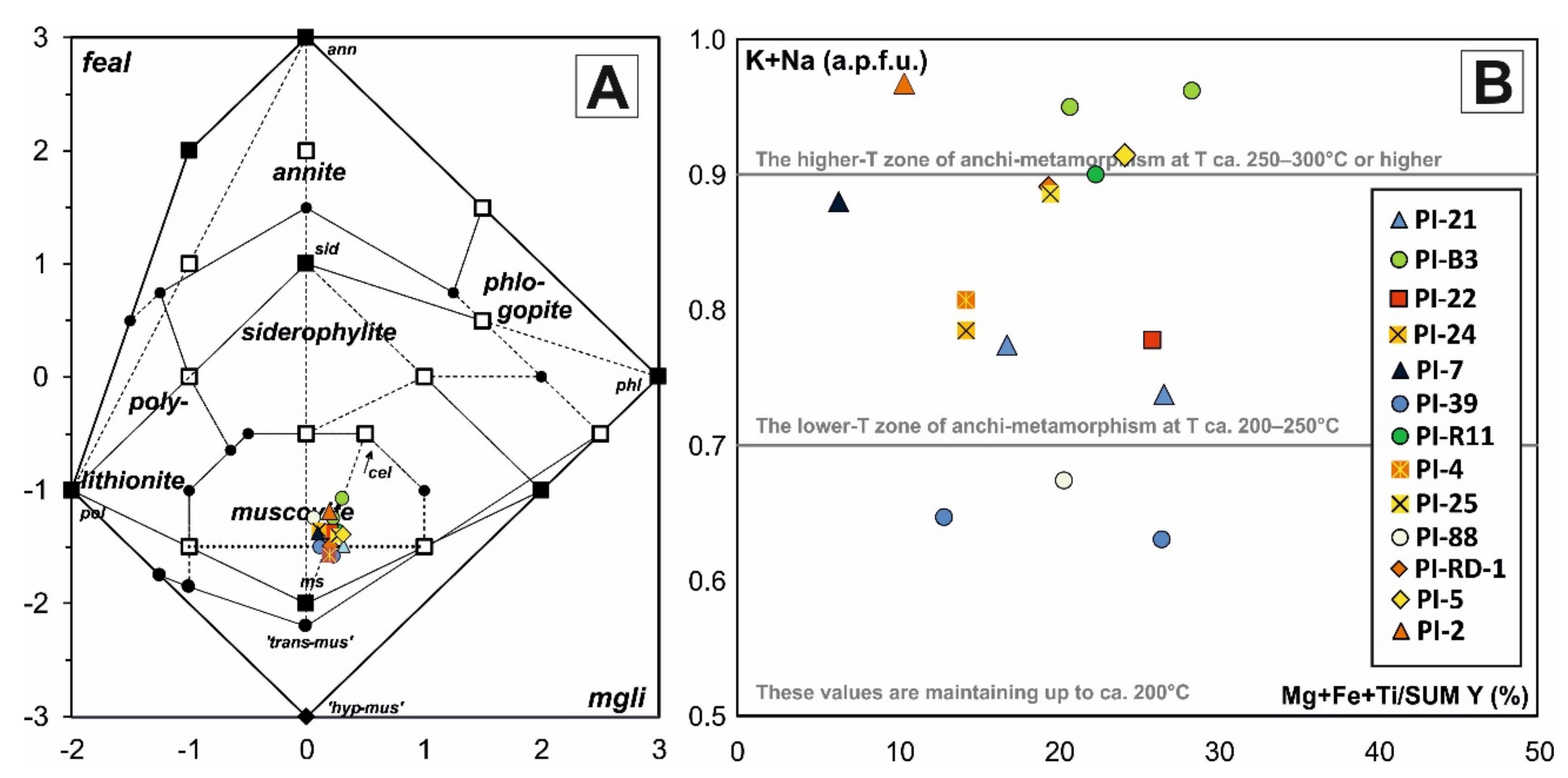 Minerals 11 00988 g018