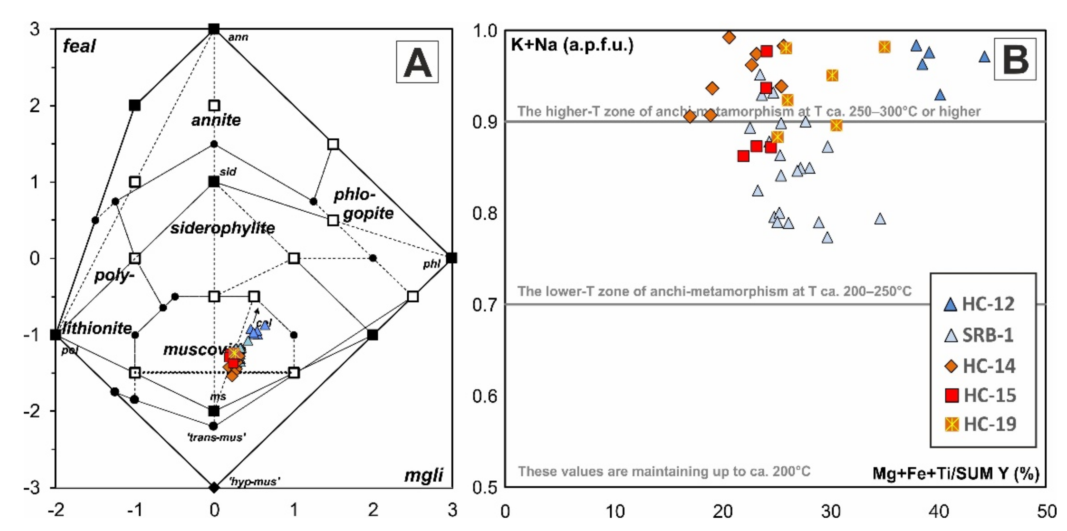 Minerals 11 00988 g025