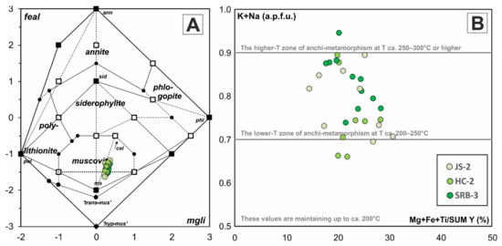 Minerals 11 00988 g026 550