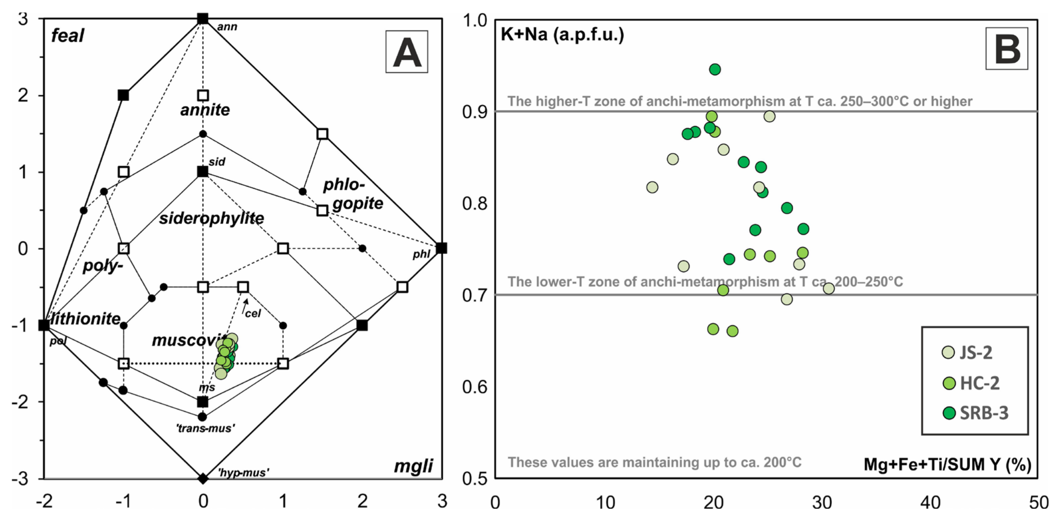 Minerals 11 00988 g026